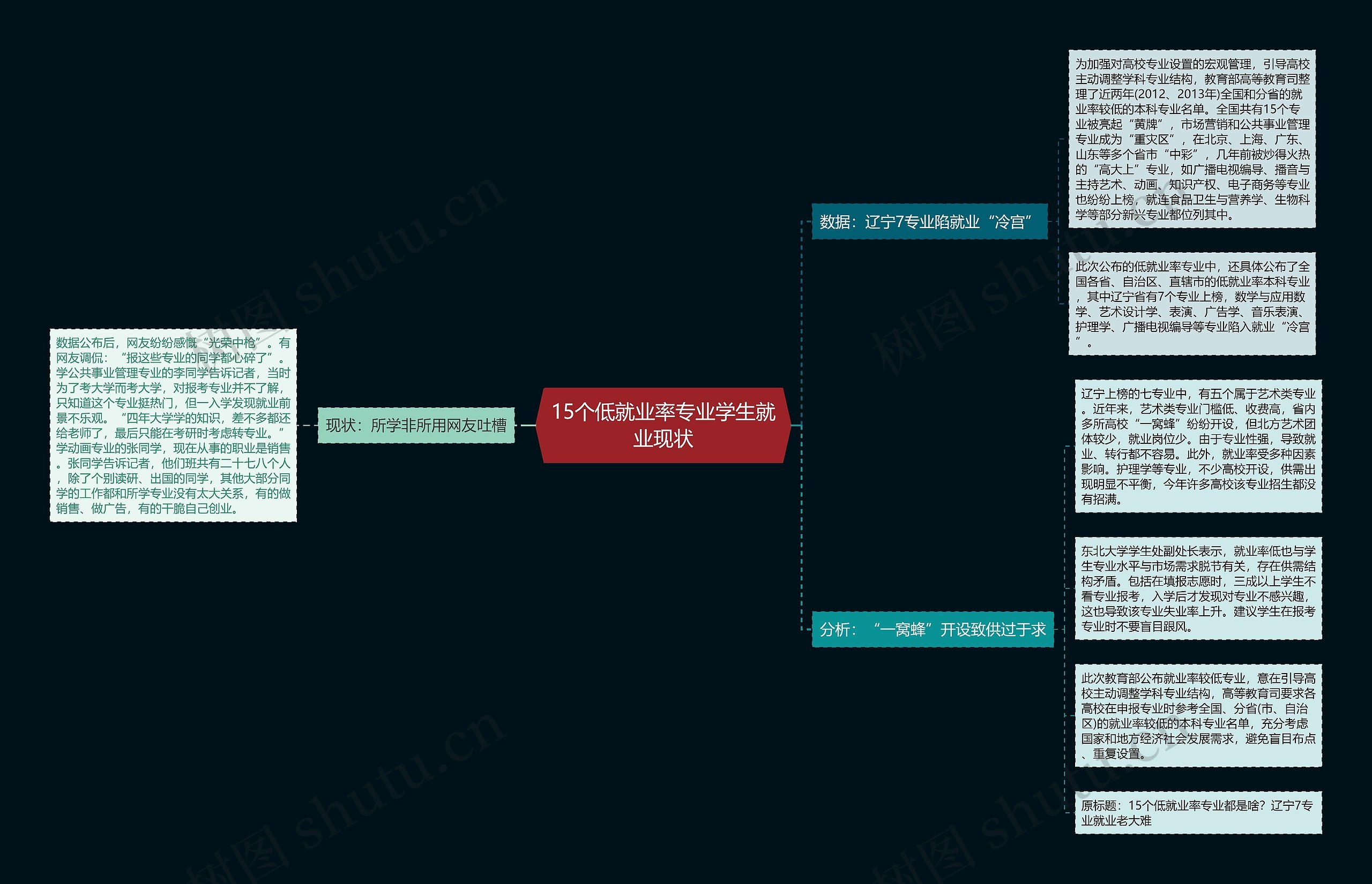 15个低就业率专业学生就业现状 15个低就业率专业学生就业现状