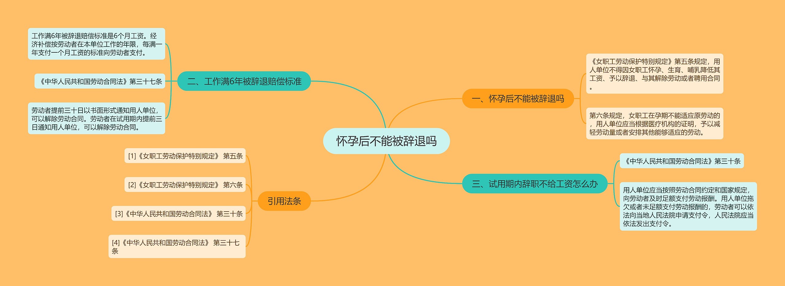 怀孕后不能被辞退吗