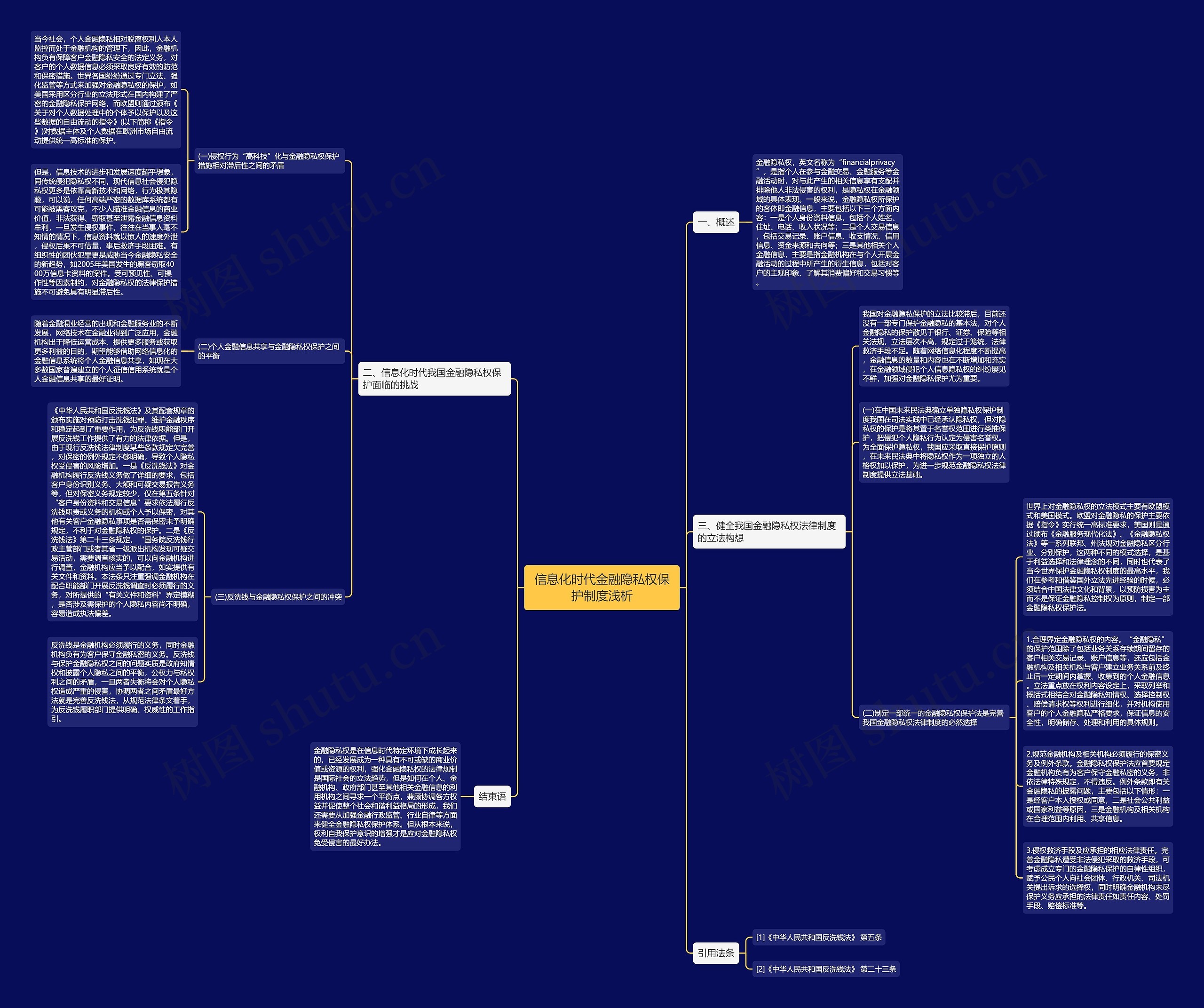 信息化时代金融隐私权保护制度浅析思维导图