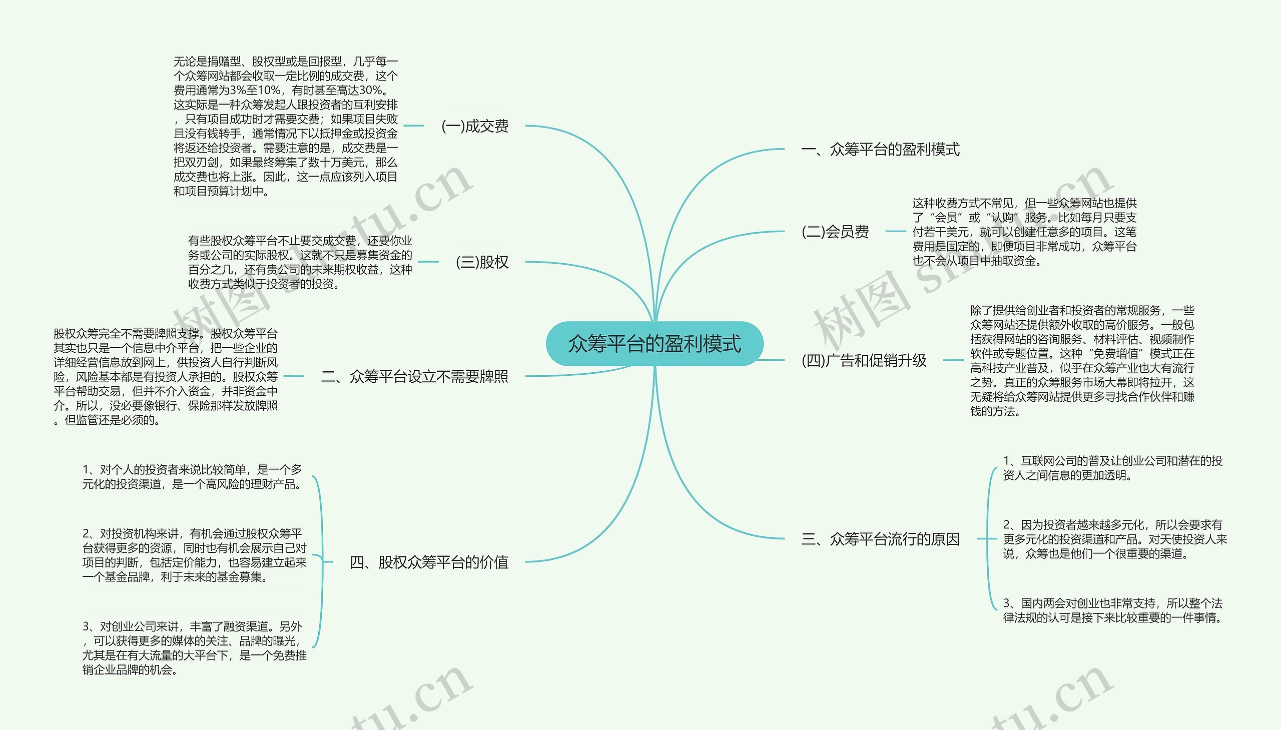 众筹平台的盈利模式