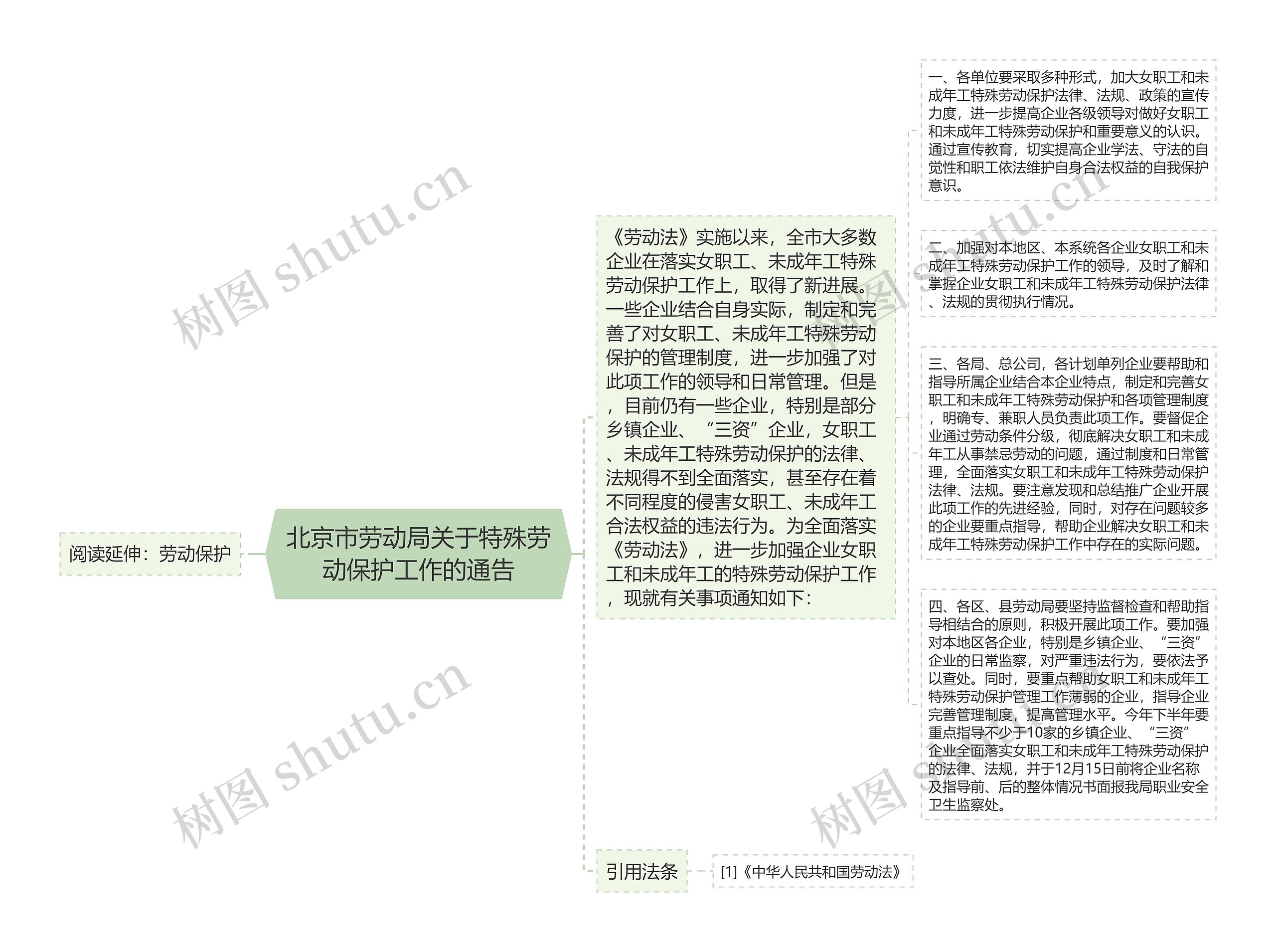 北京市劳动局关于特殊劳动保护工作的通告