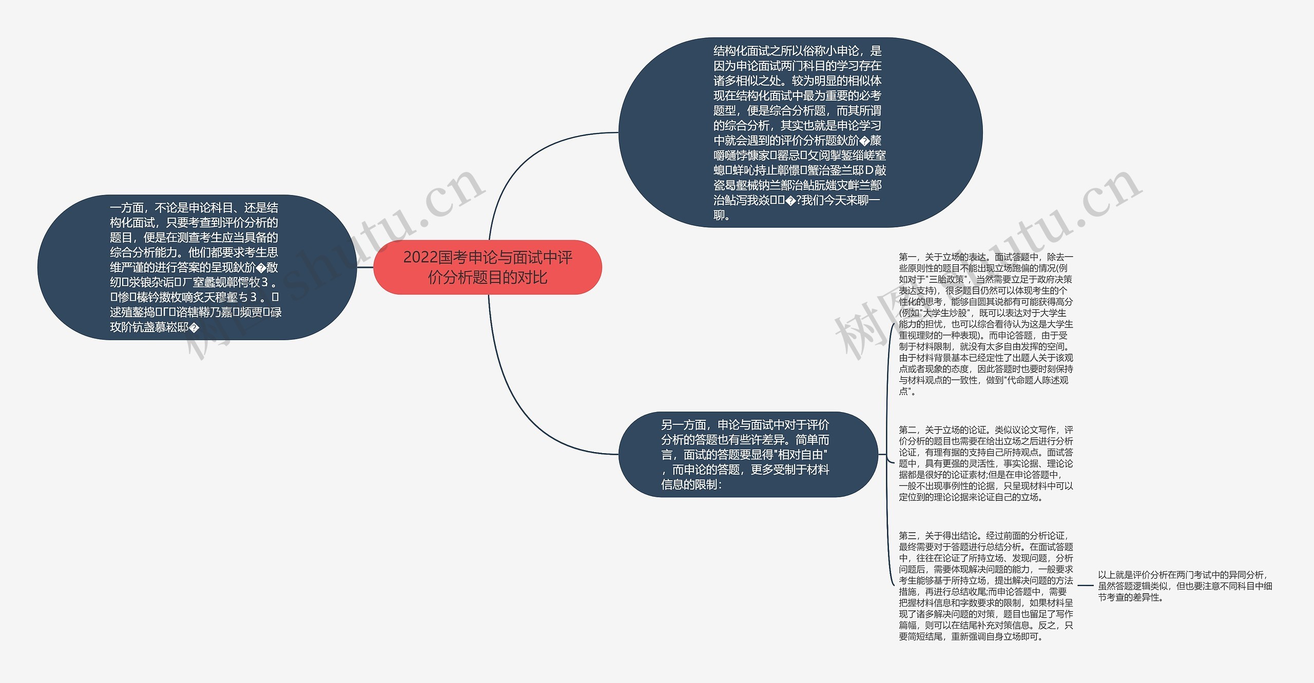 2022国考申论与面试中评价分析题目的对比