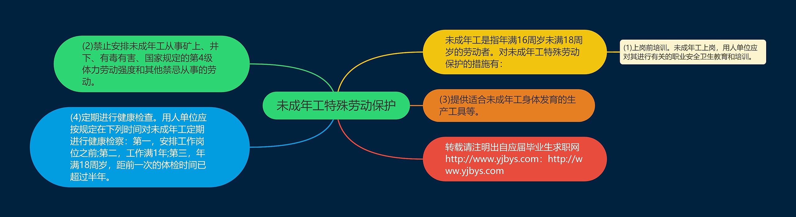 未成年工特殊劳动保护
