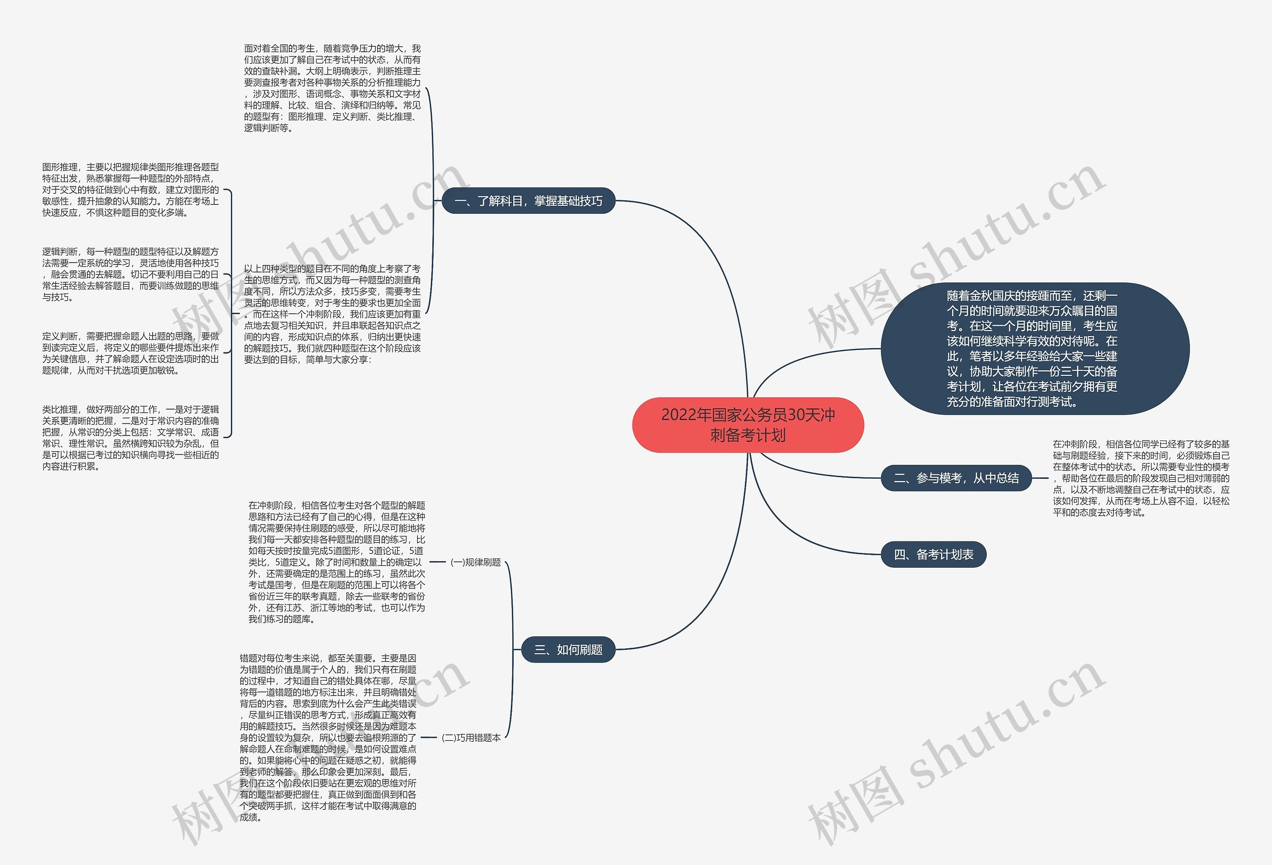 2022年国家公务员30天冲刺备考计划 2022年国家公务员30天冲刺备考计划