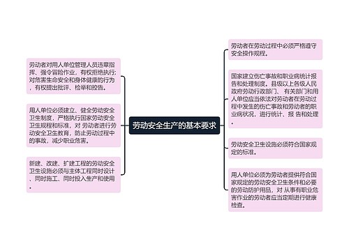 劳动安全生产的基本要求