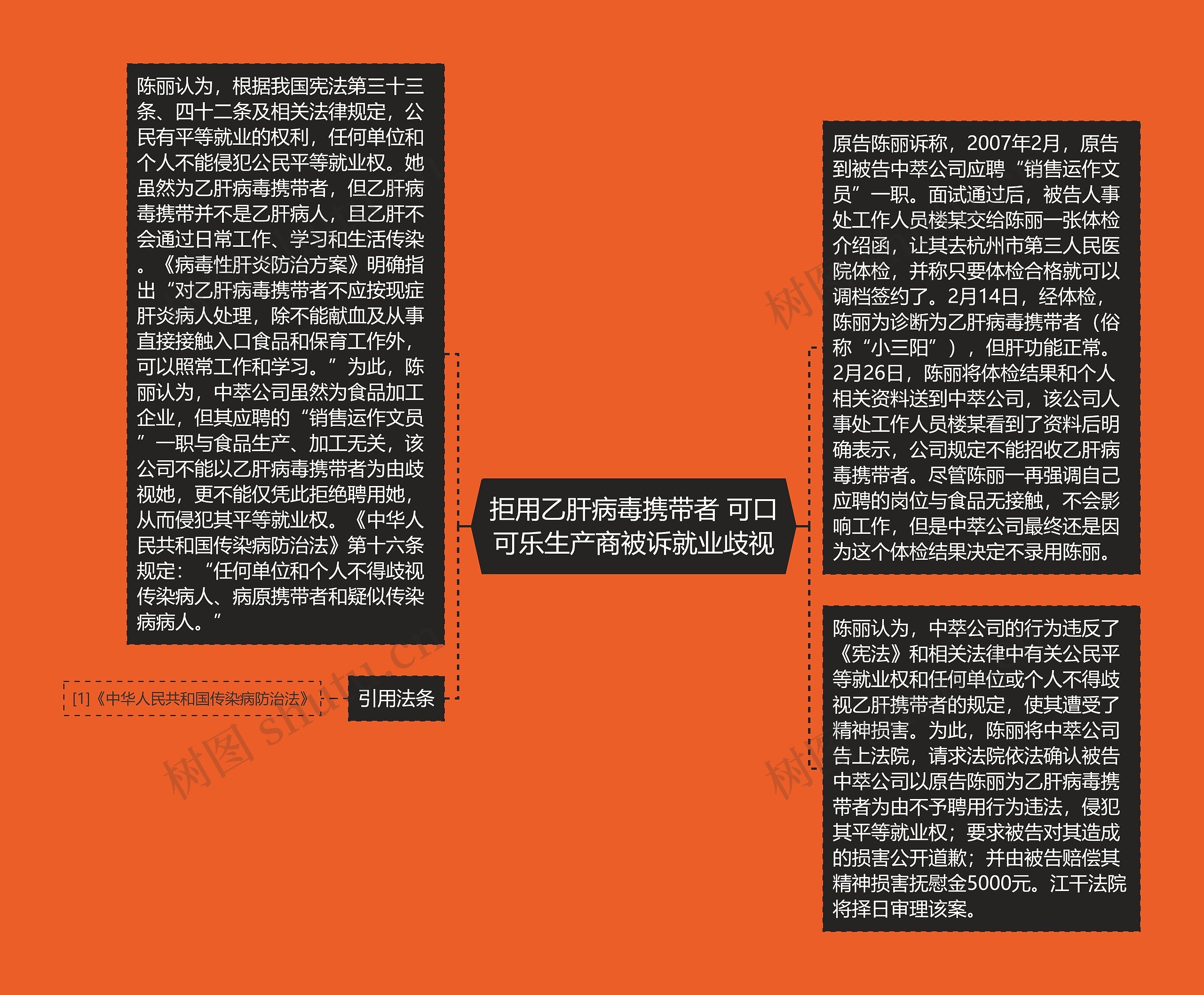 拒用乙肝病毒携带者 可口可乐生产商被诉就业歧视 拒用乙肝病毒携带者 可口可乐生产商被诉就业歧视