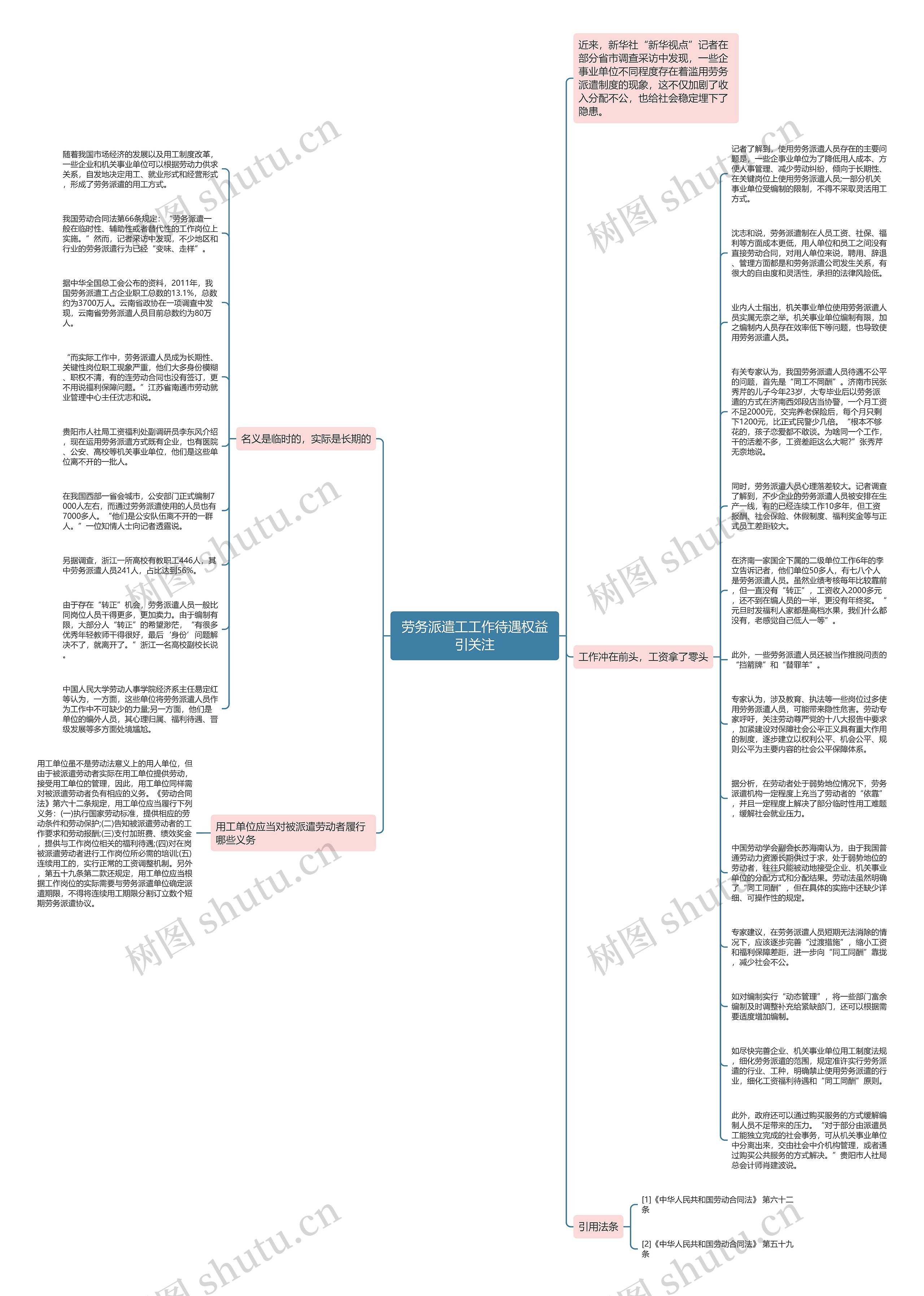劳务派遣工工作待遇权益引关注思维导图