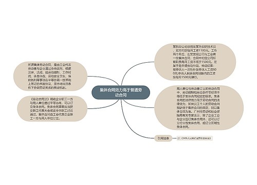 集体合同效力高于普通劳动合同