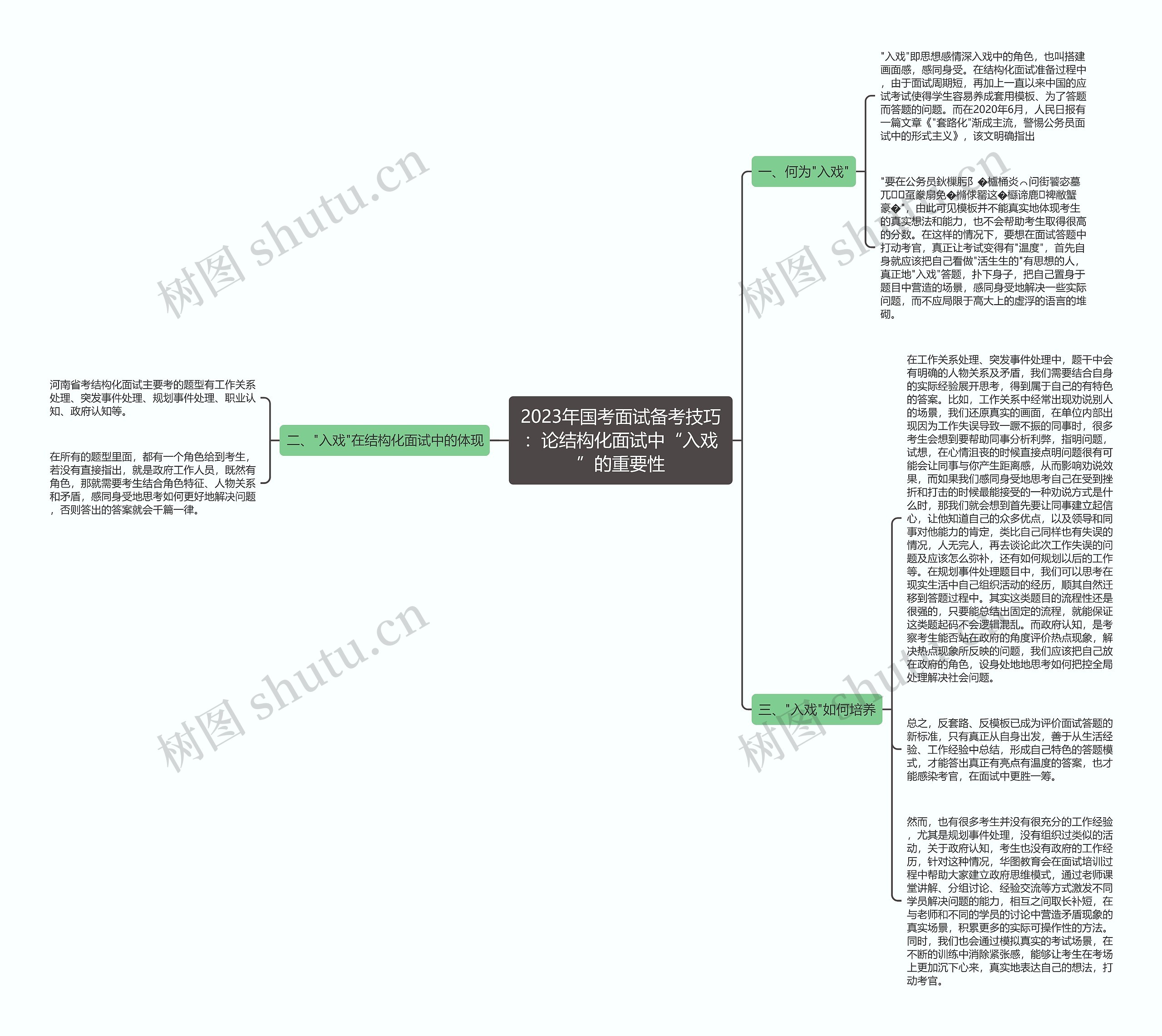 2023年国考面试备考技巧:论结构化面试中“入戏”的重要性 2023年国考面试备考技巧:论结构化面试中“入戏”的重要性