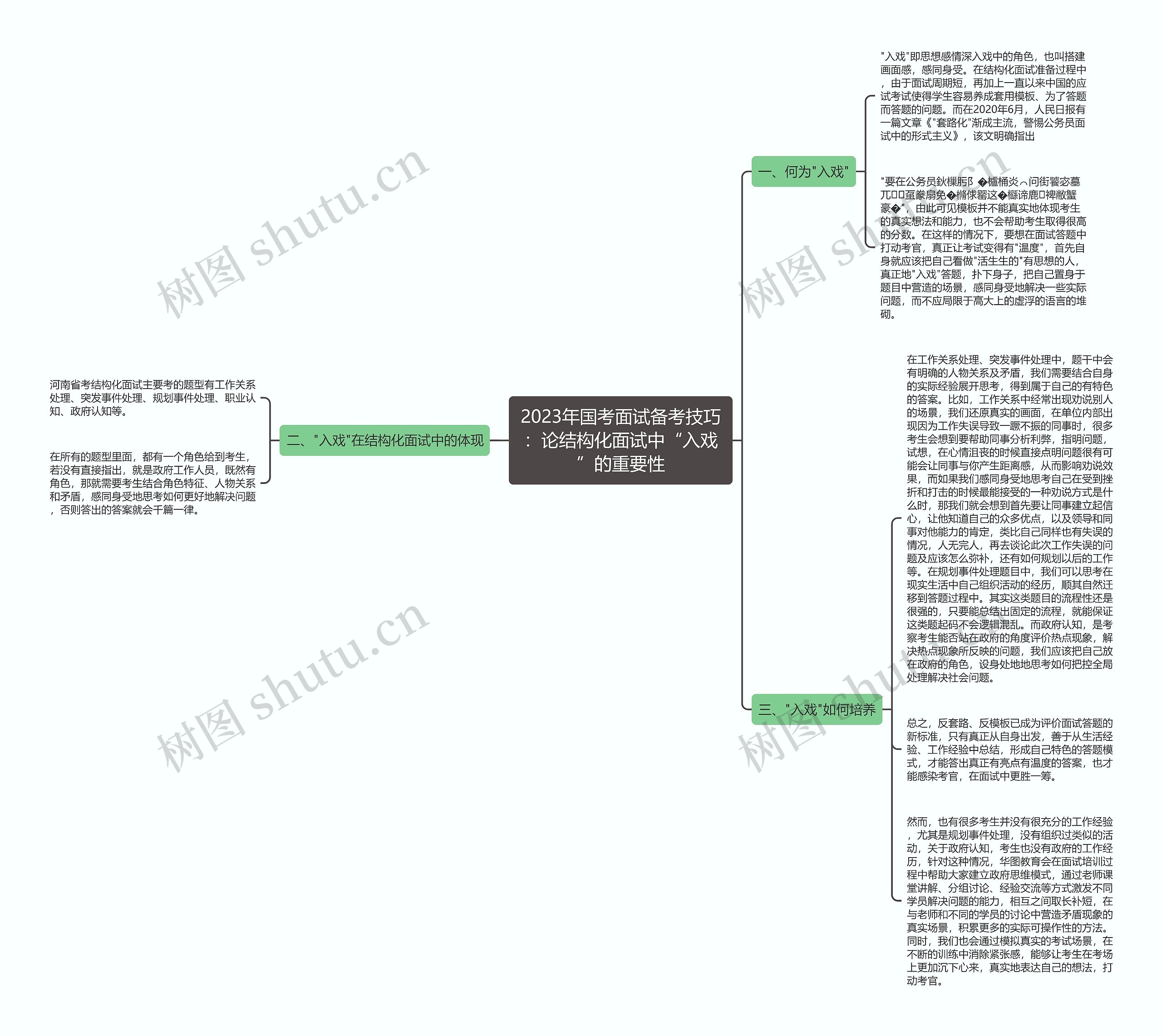 2023年国考面试备考技巧：论结构化面试中“入戏”的重要性思维导图