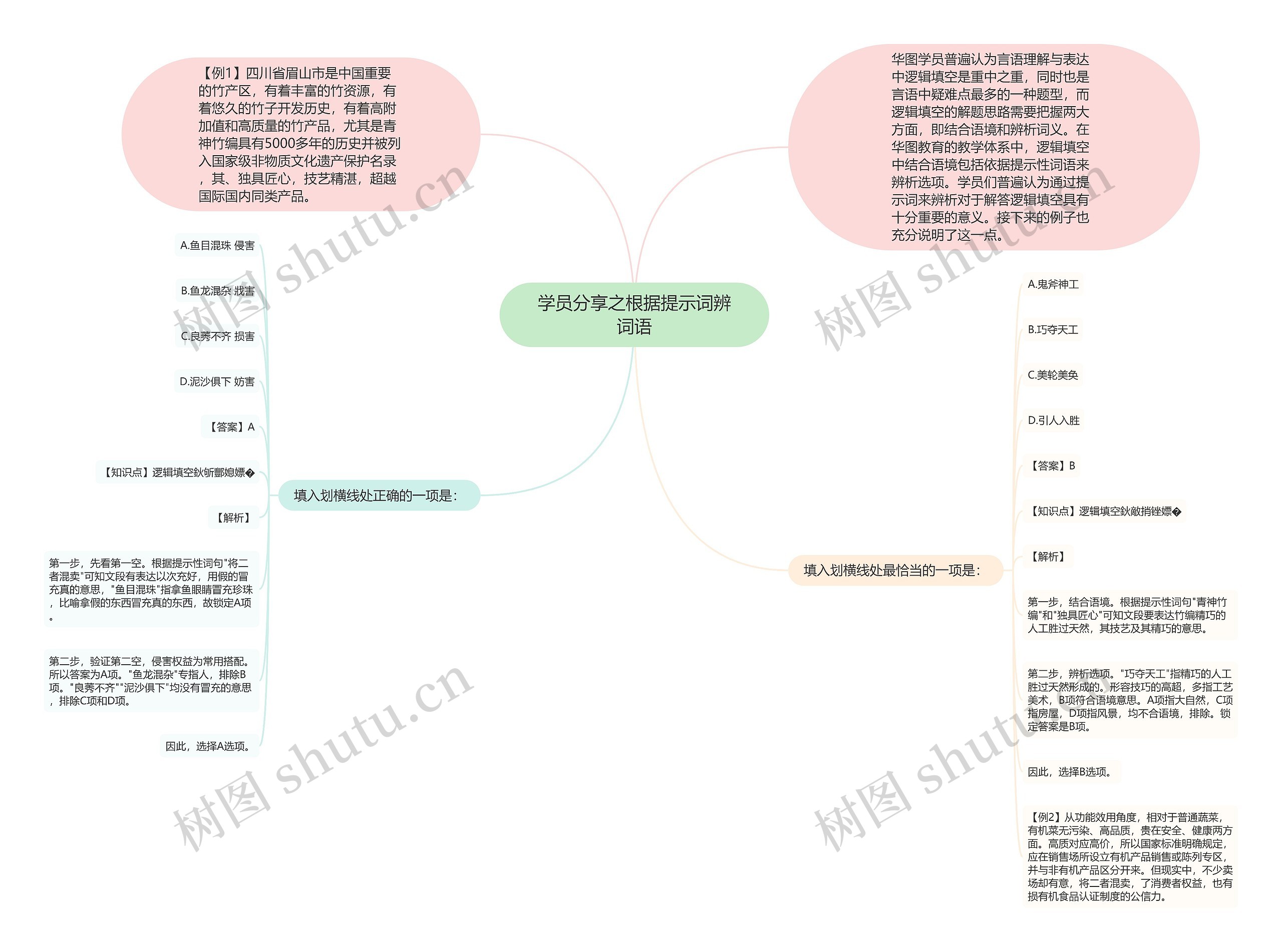 学员分享之根据提示词辨词语思维导图