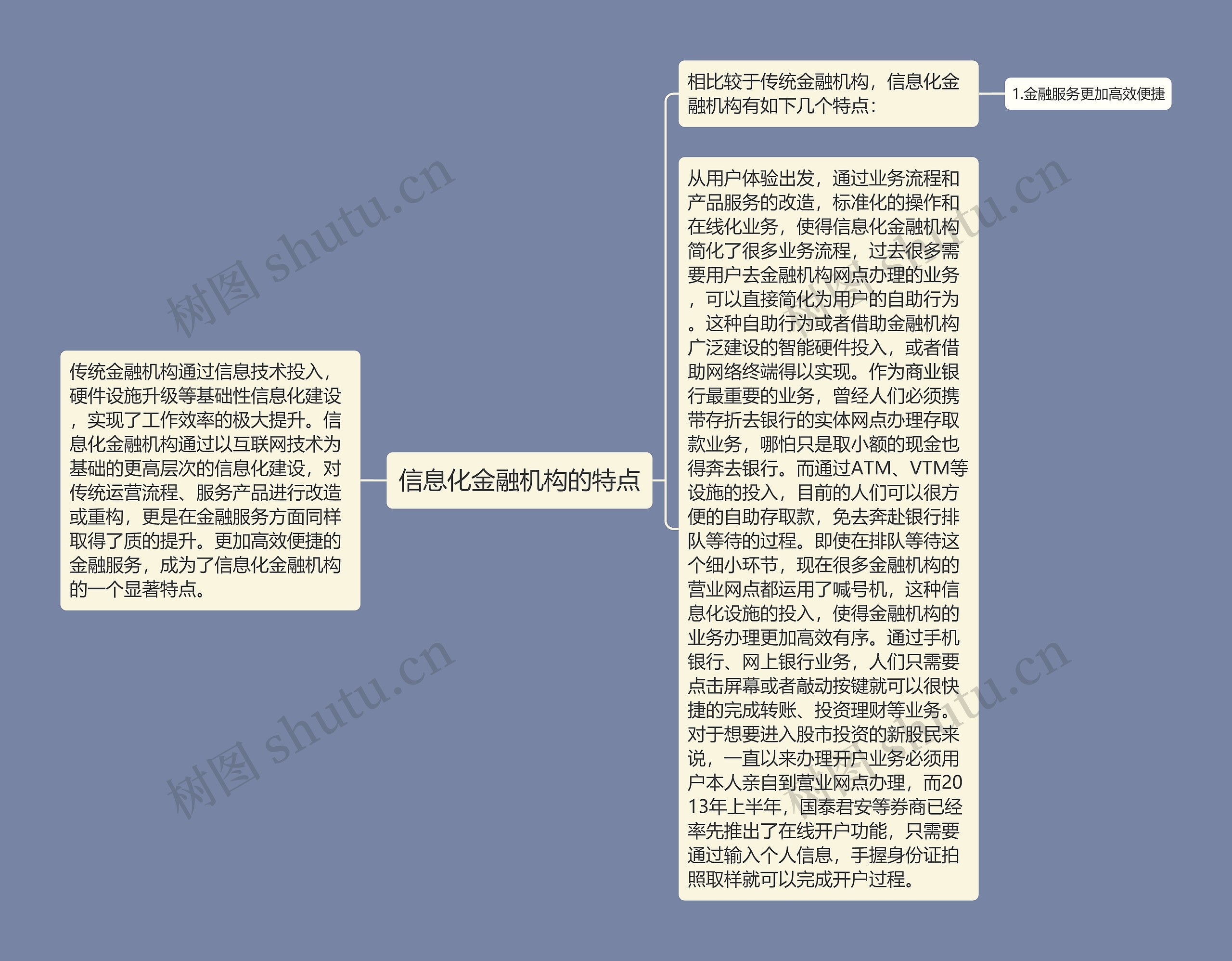 信息化金融机构的特点