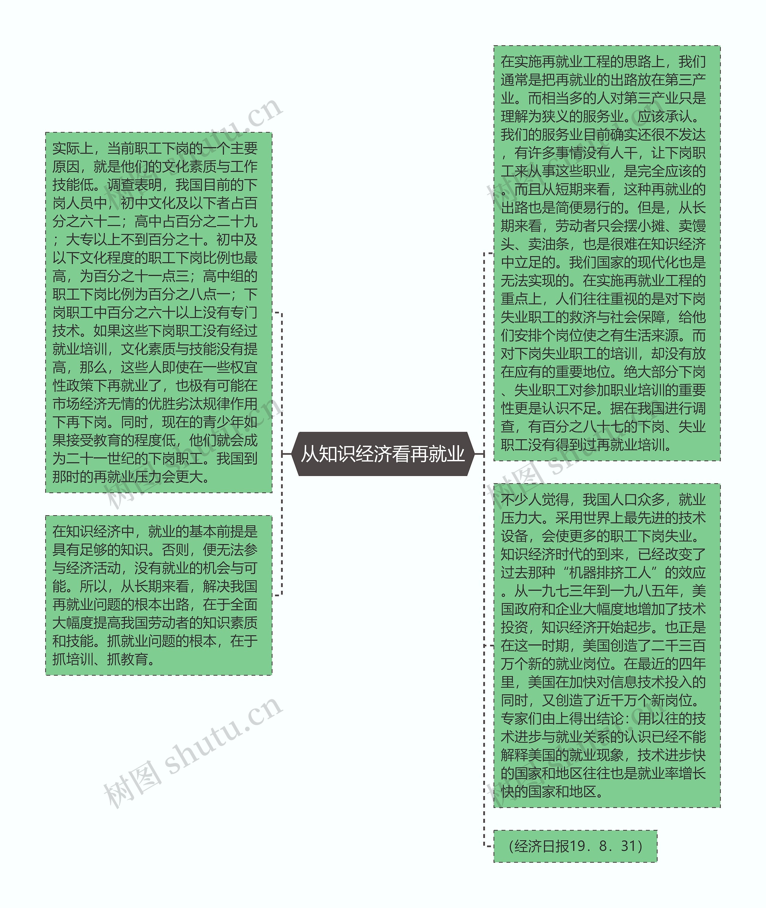 从知识经济看再就业
