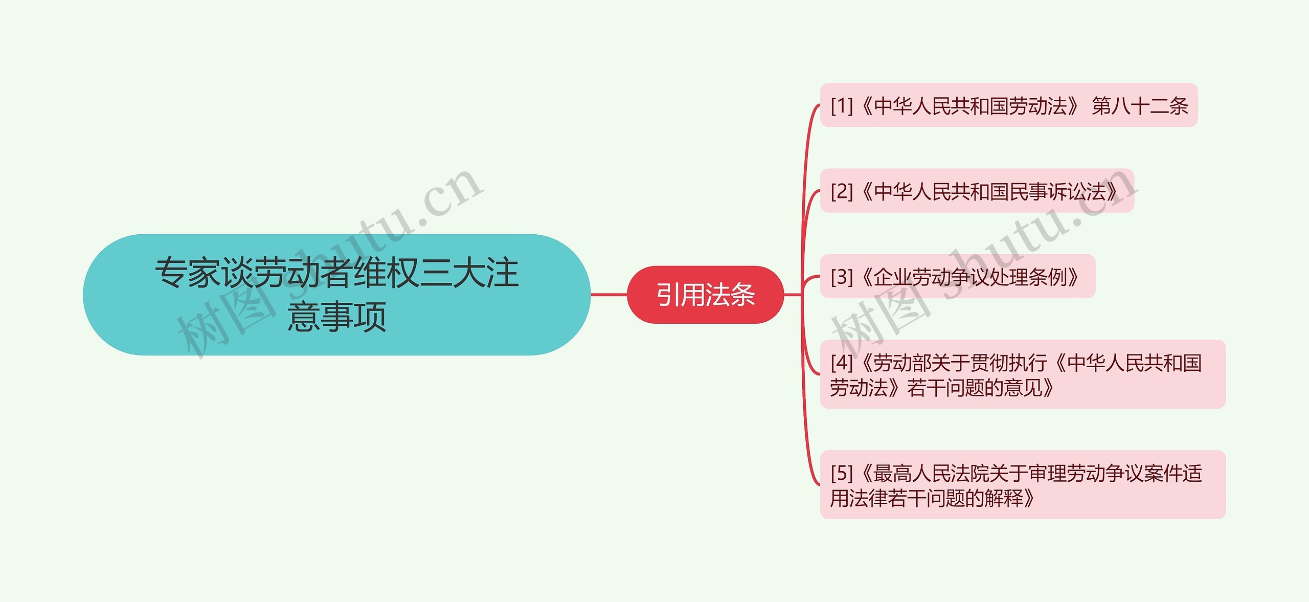 专家谈劳动者维权三大注意事项