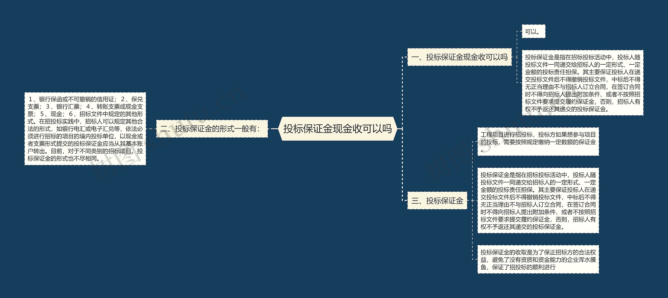 投标保证金现金收可以吗思维导图