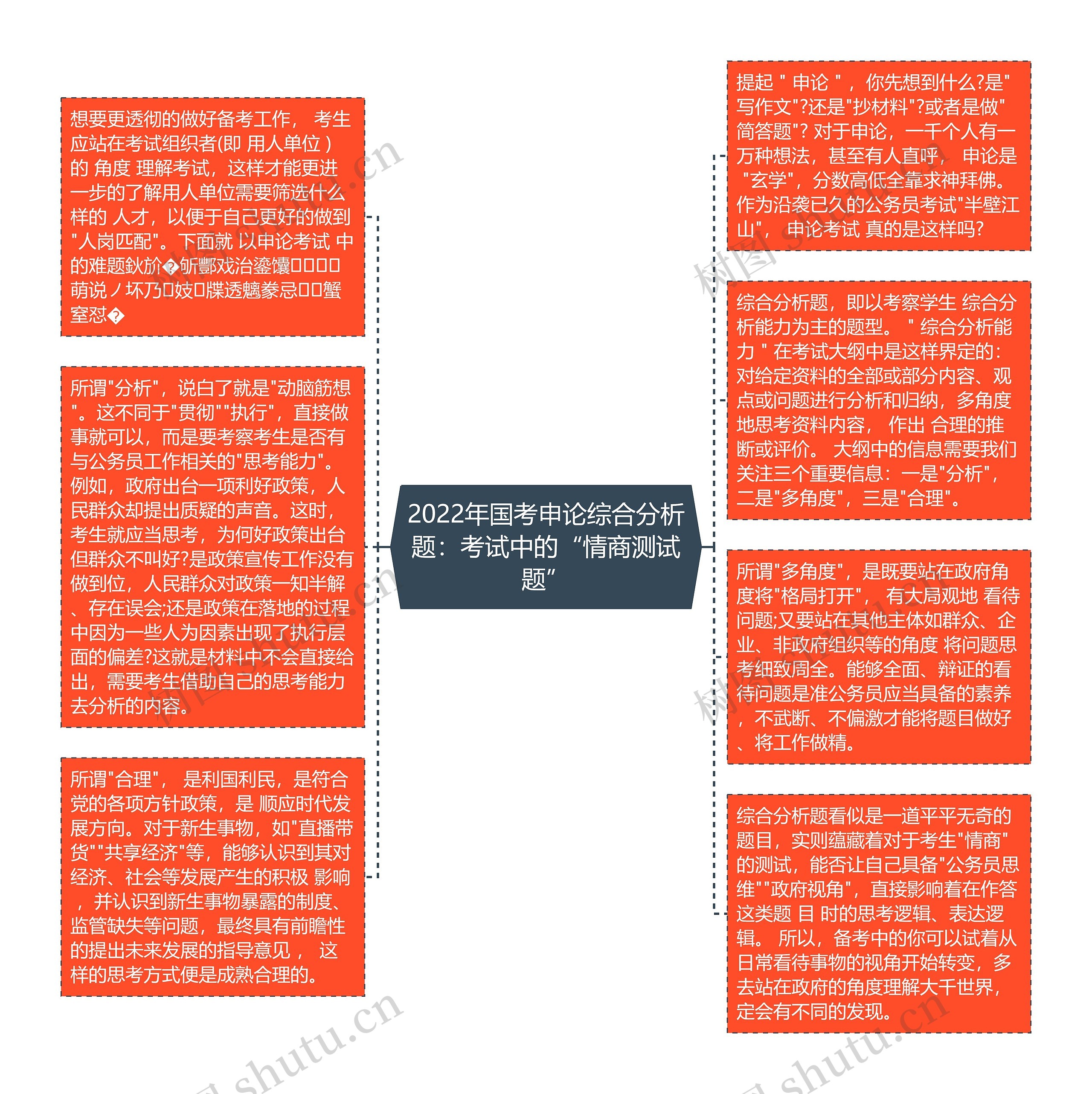 2022年国考申论综合分析题：考试中的“情商测试题”