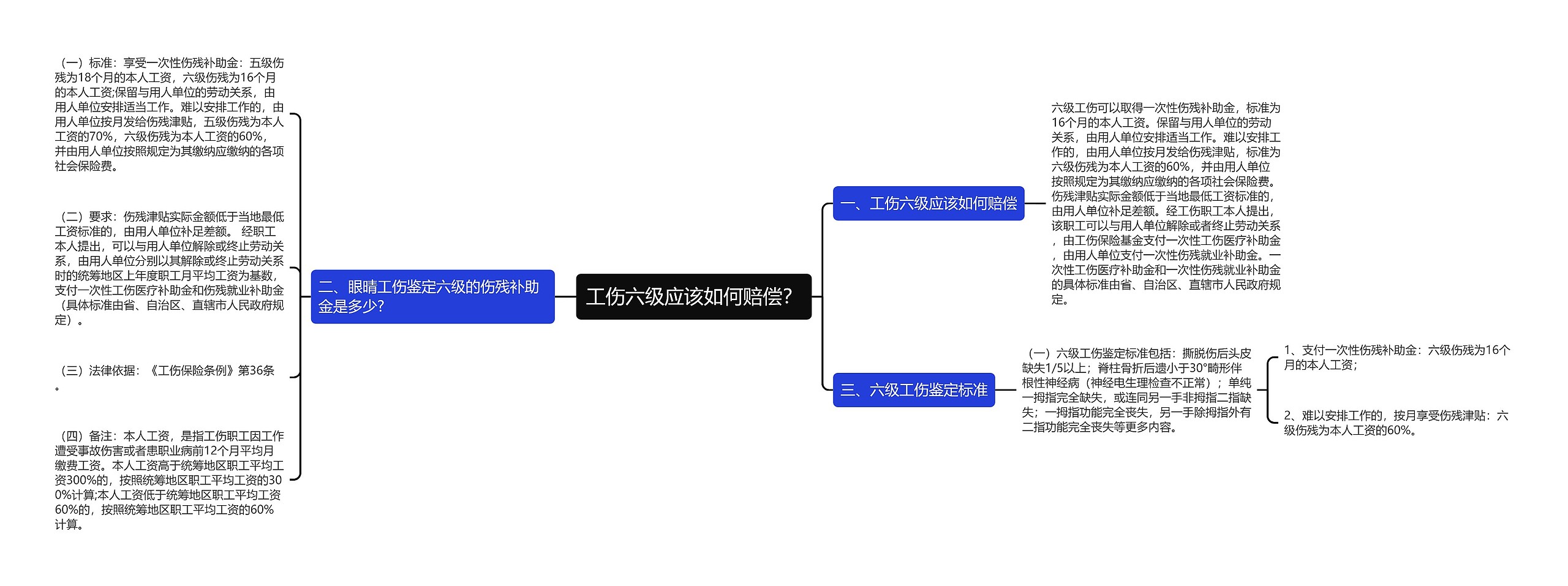 工伤六级应该如何赔偿？