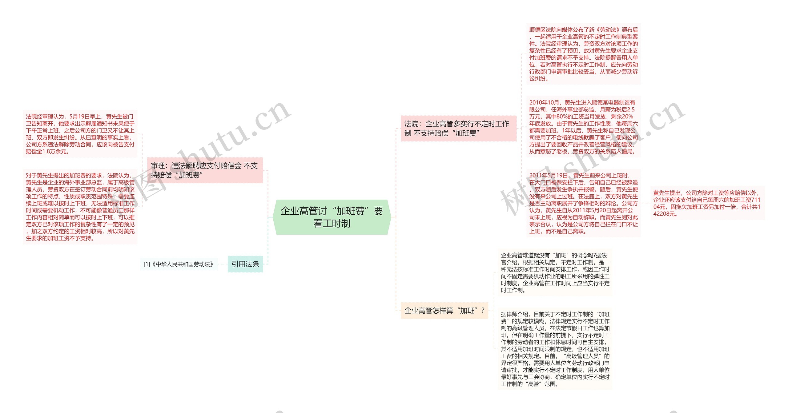 企业高管讨“加班费”要看工时制