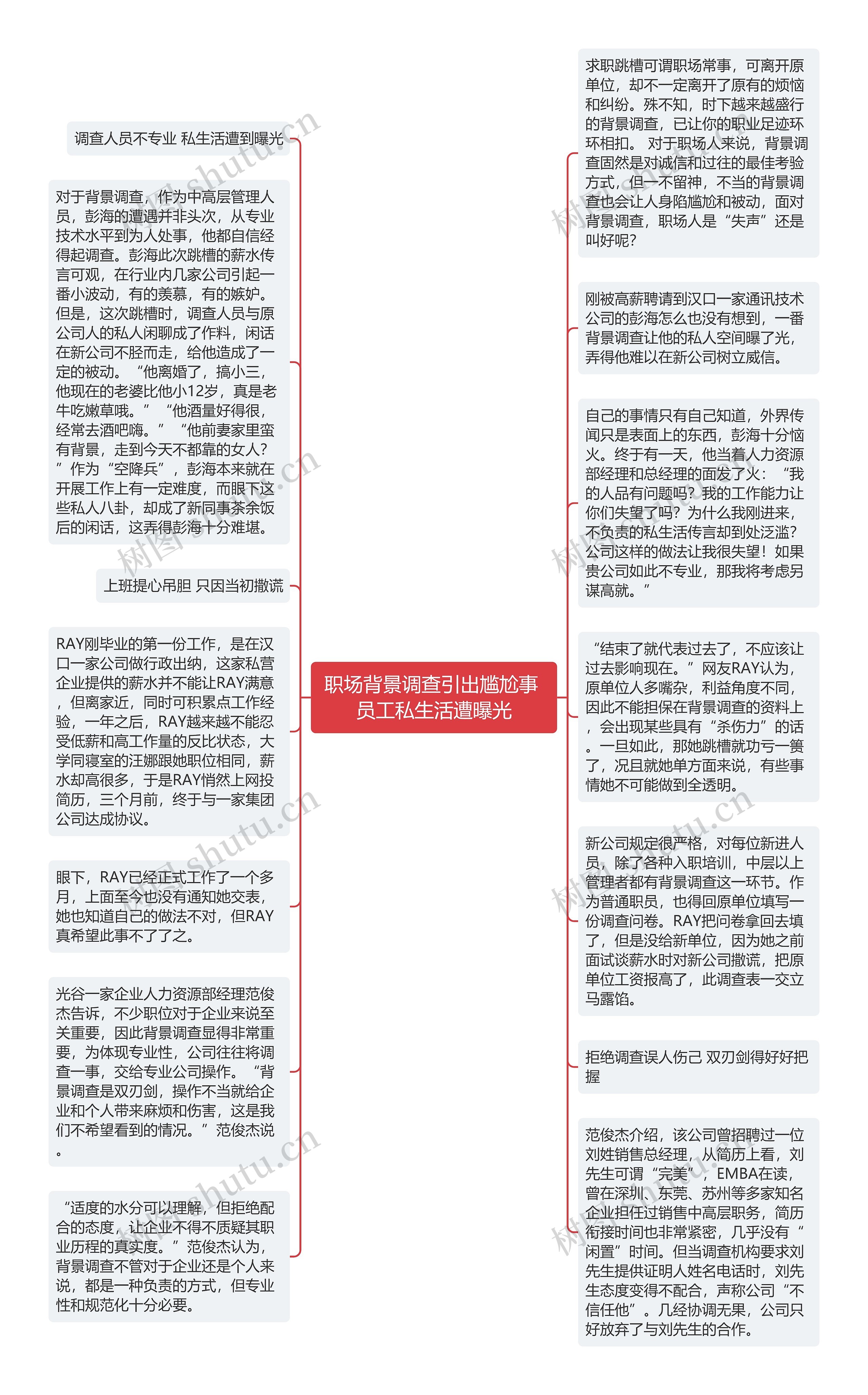 职场背景调查引出尴尬事 员工私生活遭曝光