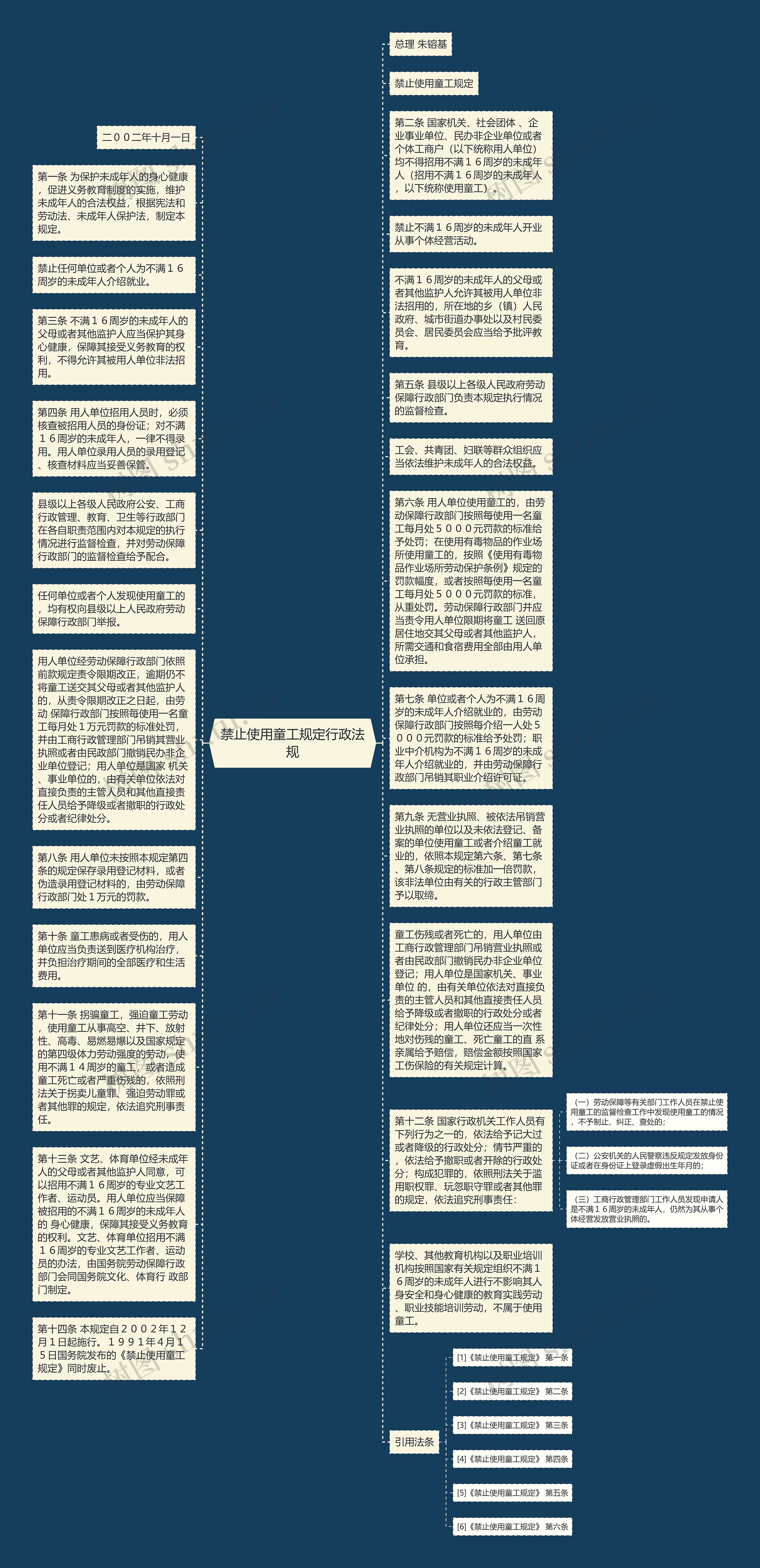 禁止使用童工规定行政法规