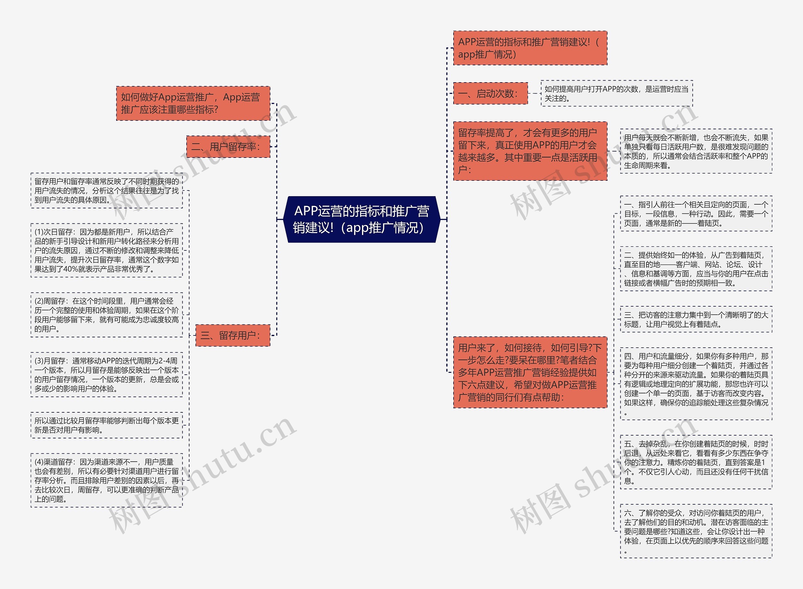 APP运营的指标和推广营销建议!(app推广情况) APP运营的指标和推广营销建议!(app推广情况)