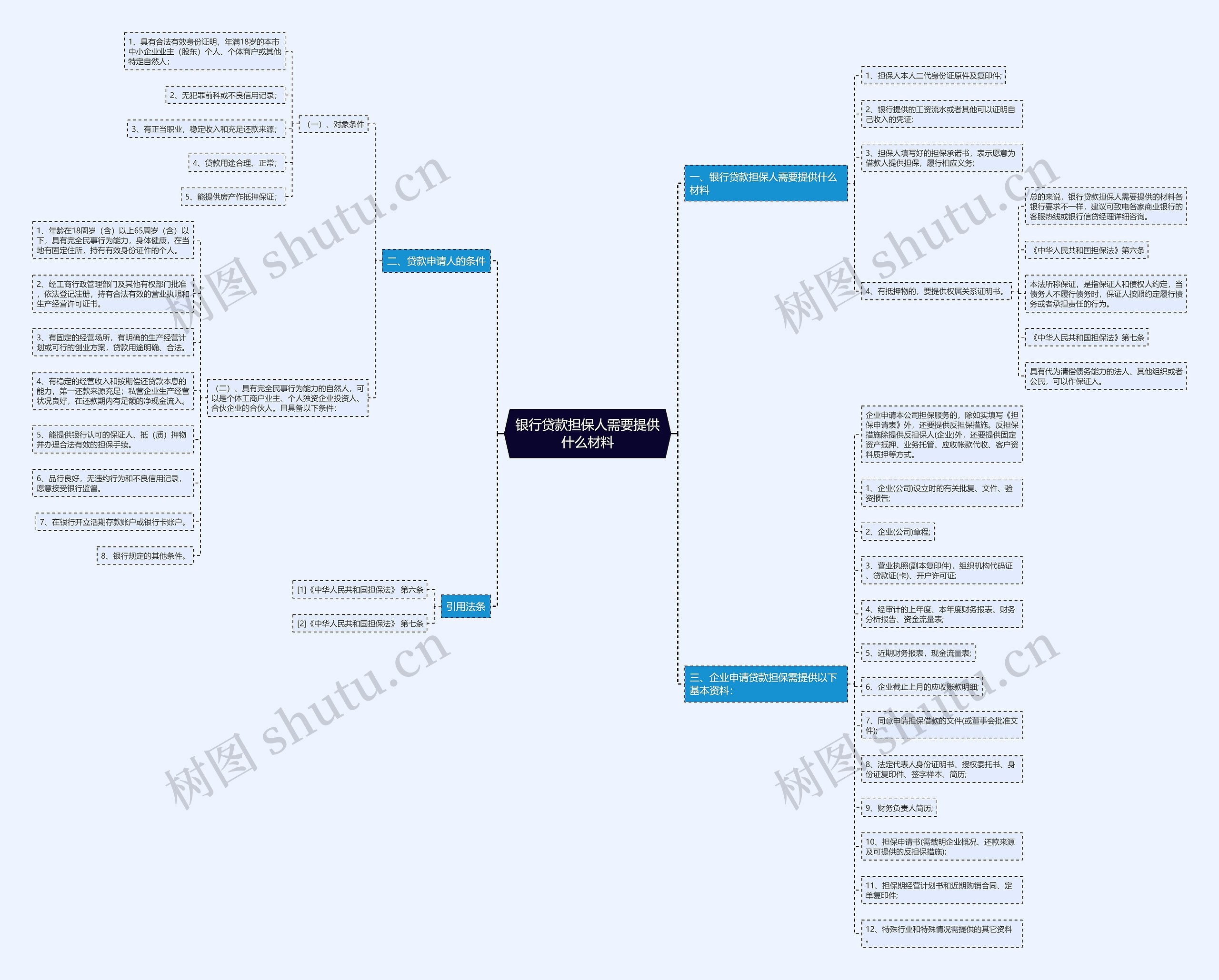 银行贷款担保人需要提供什么材料 银行贷款担保人需要提供什么材料