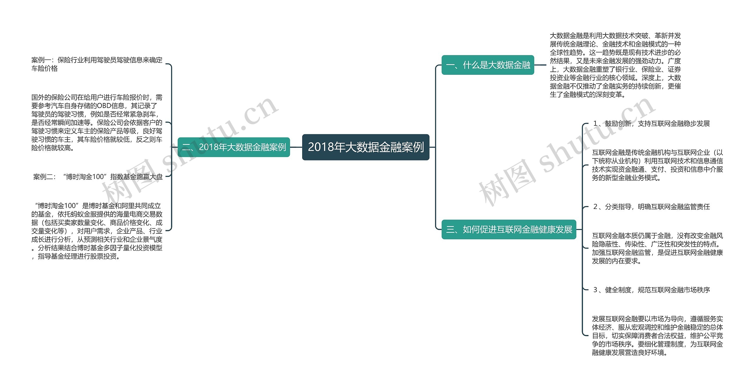 2018年大数据金融案例