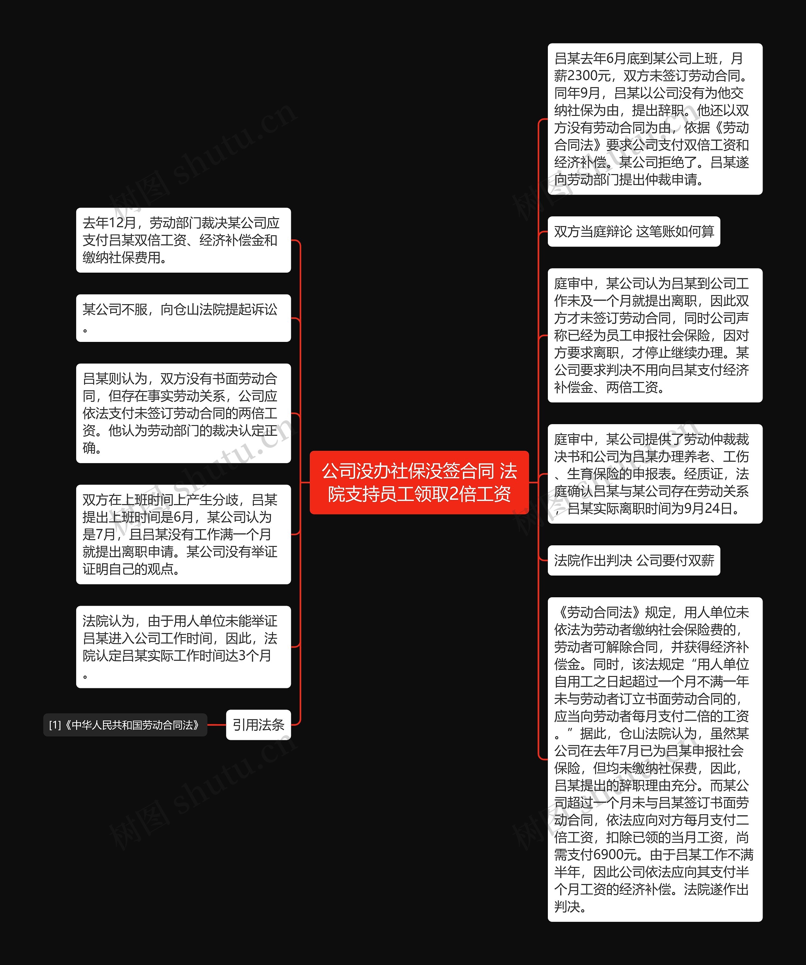 公司没办社保没签合同 法院支持员工领取2倍工资