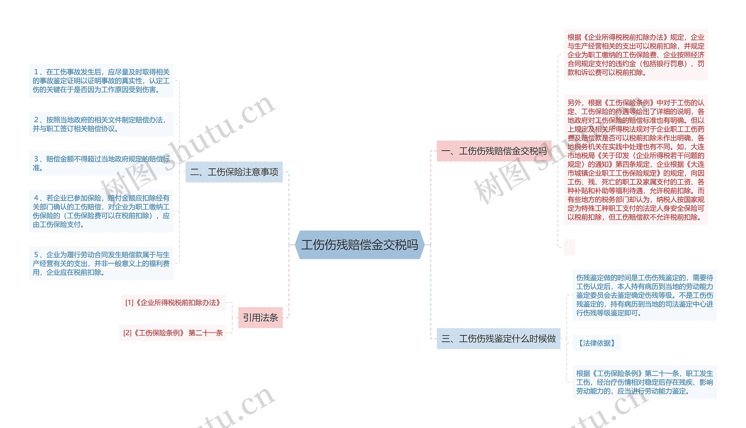 工伤伤残赔偿金交税吗思维导图