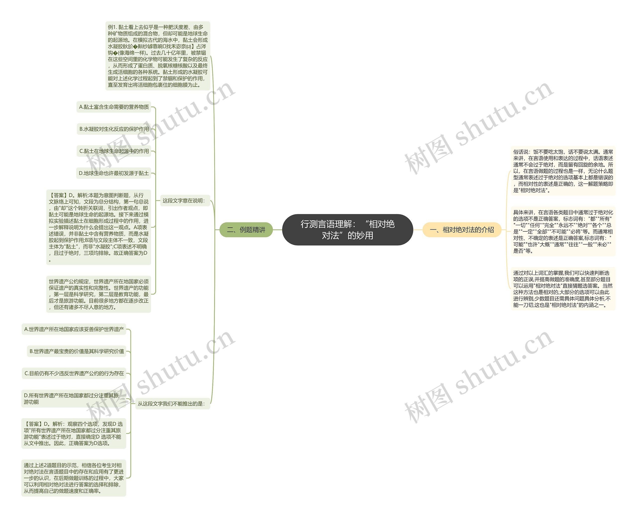 行测言语理解：“相对绝对法”的妙用思维导图
