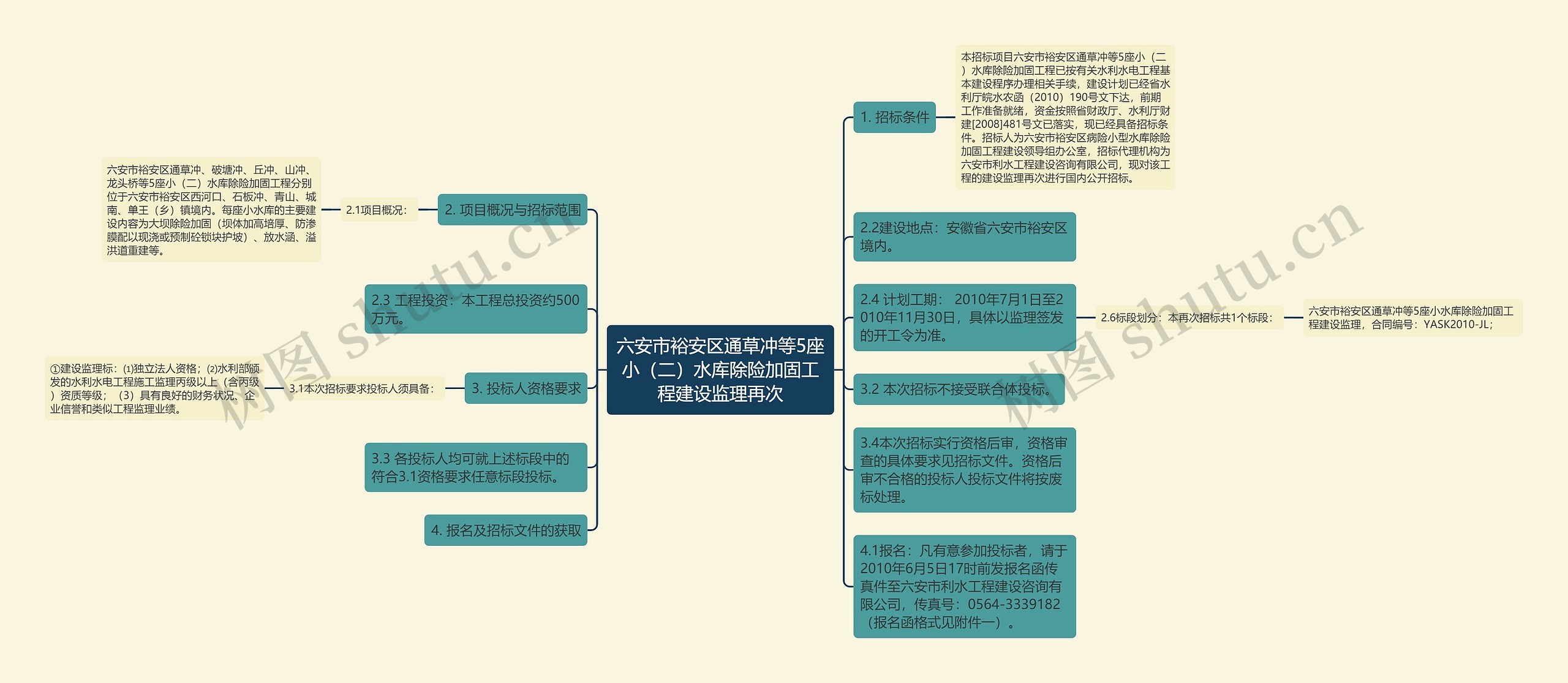 六安市裕安区通草冲等5座小（二）水库除险加固工程建设监理再次思维导图