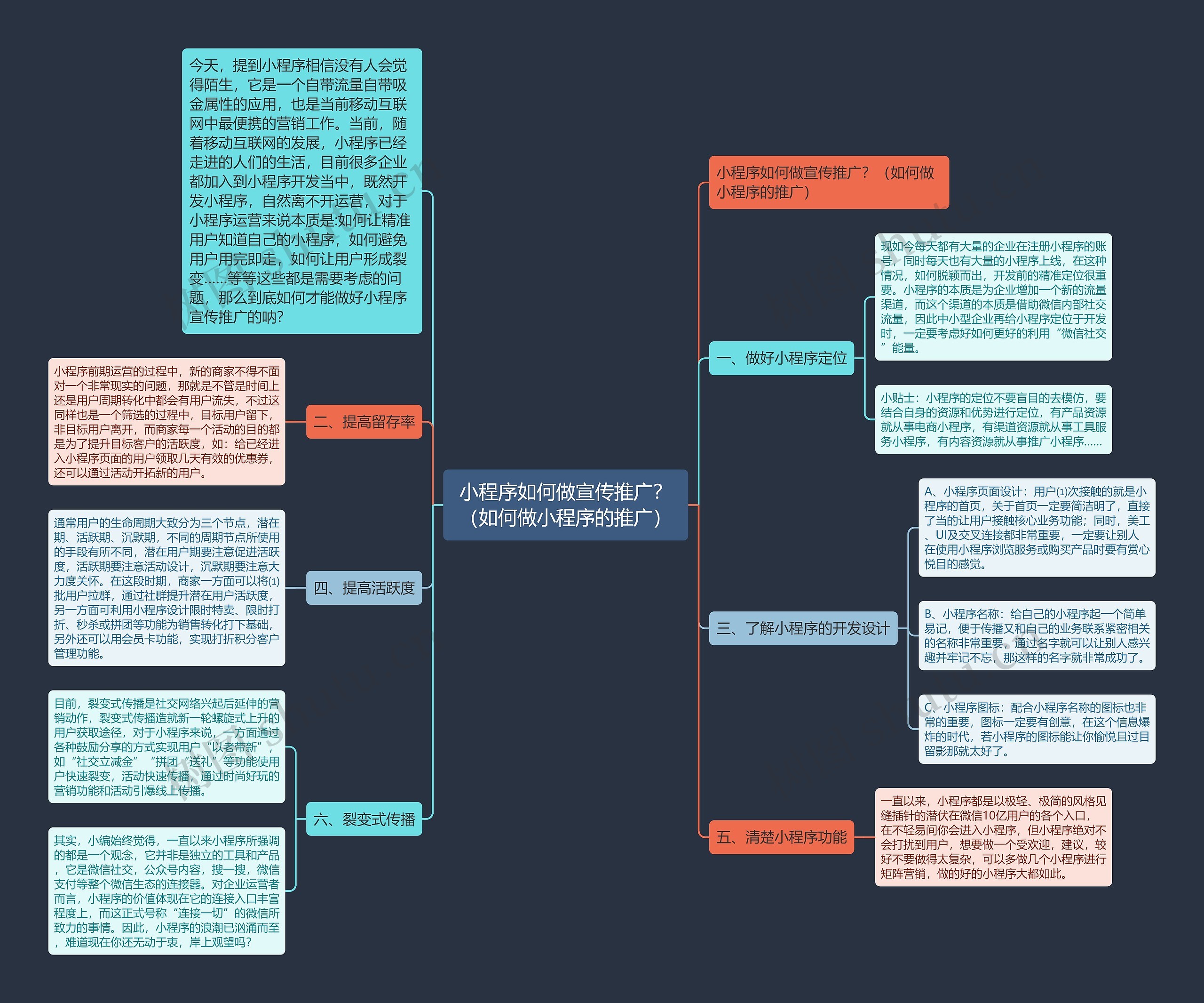 小程序如何做宣传推广？（如何做小程序的推广）思维导图
