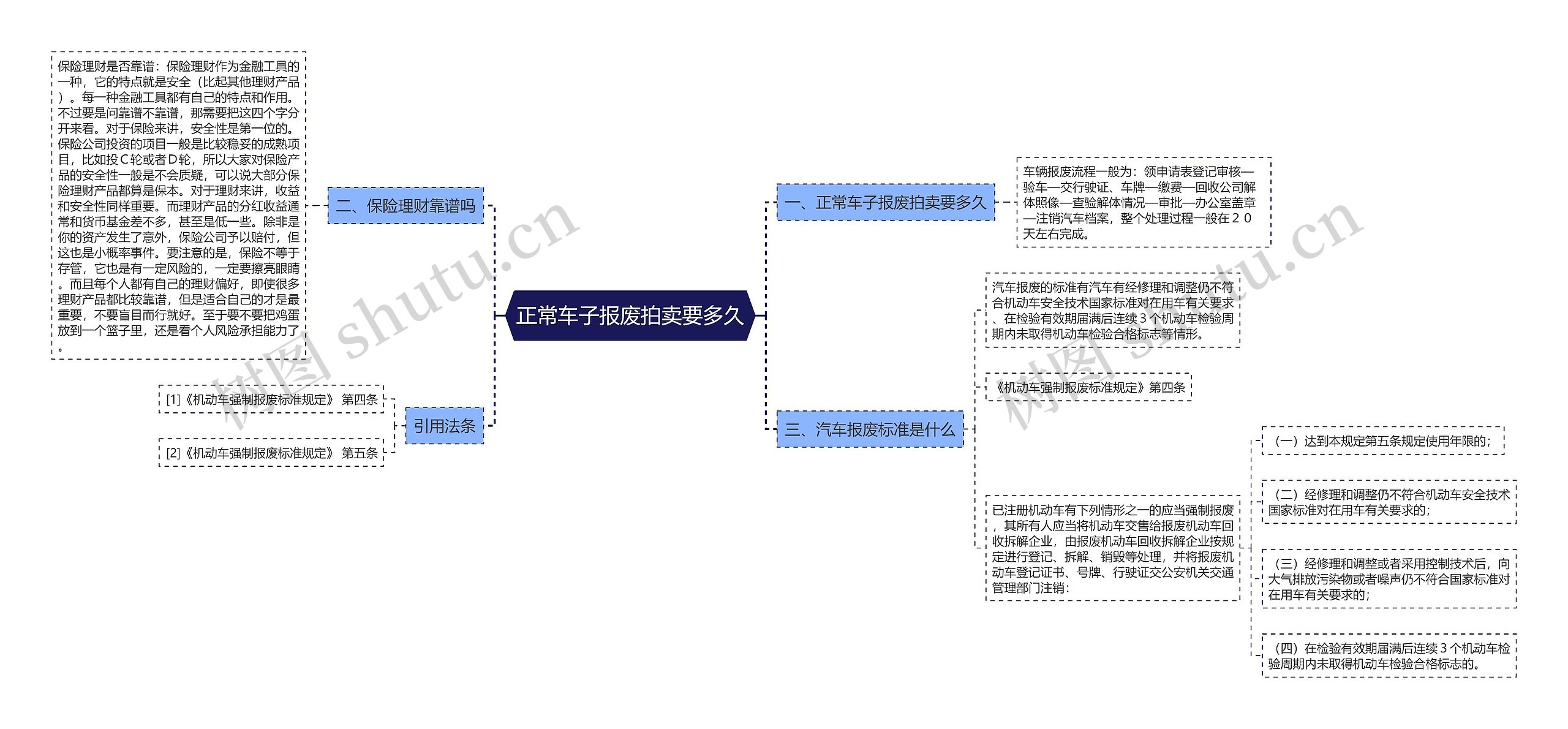 正常车子报废拍卖要多久