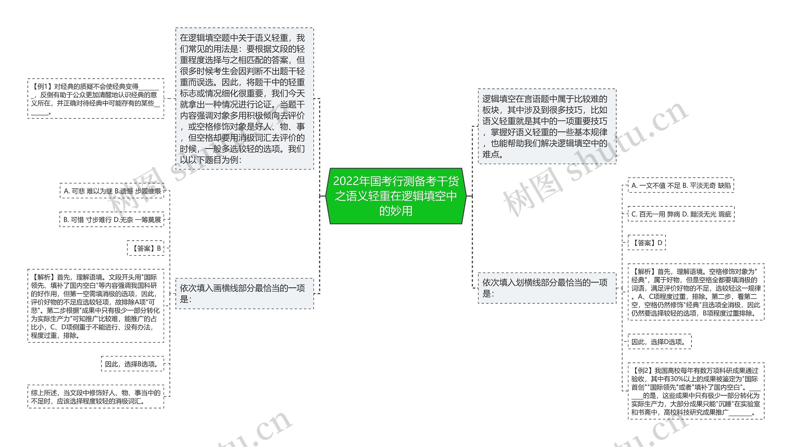 2022年国考行测备考干货之语义轻重在逻辑填空中的妙用