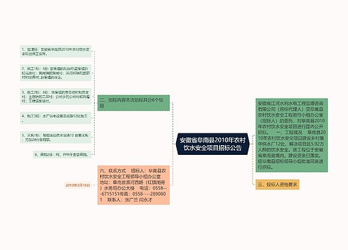 安徽省阜南县2010年农村饮水安全项目招标公告