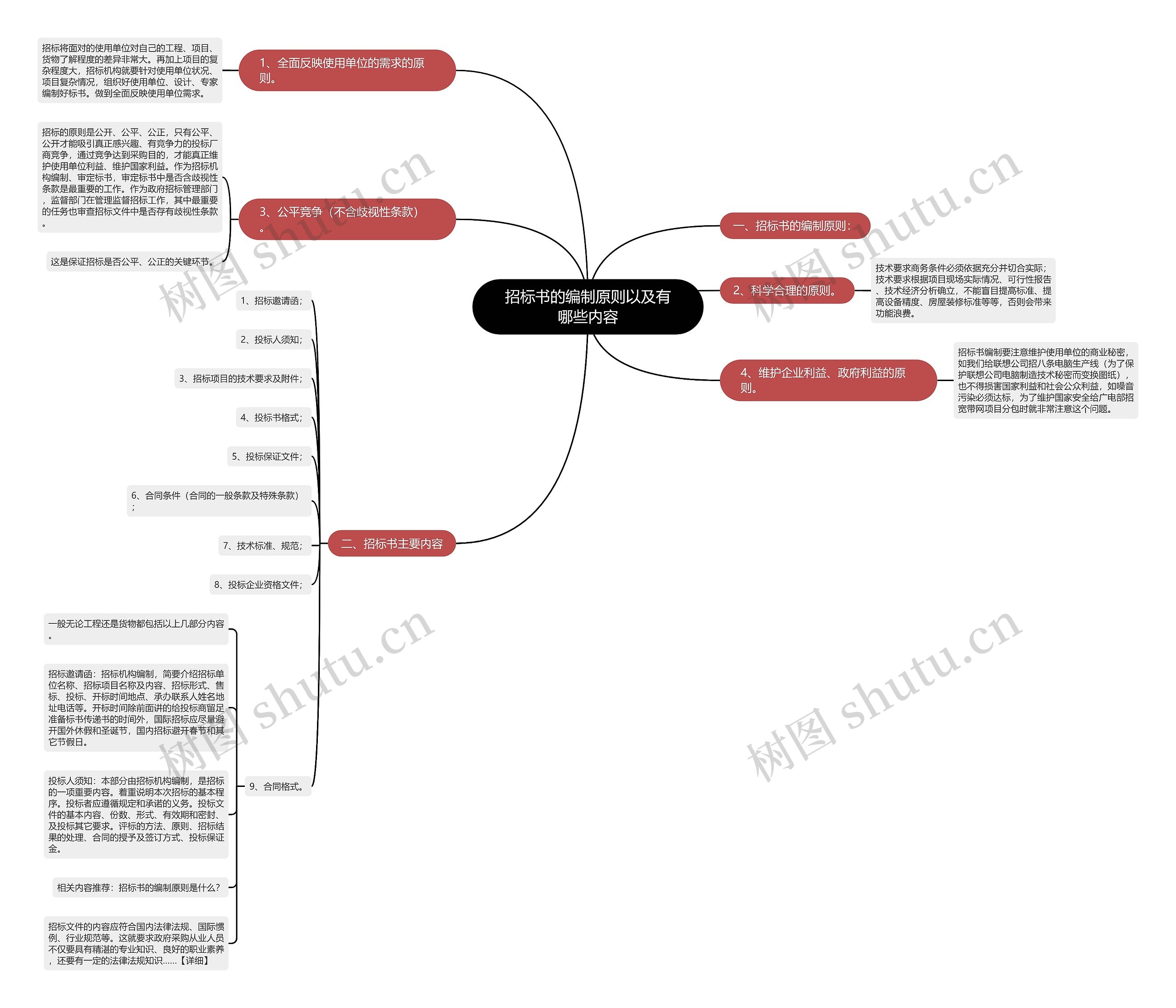 招标书的编制原则以及有哪些内容思维导图