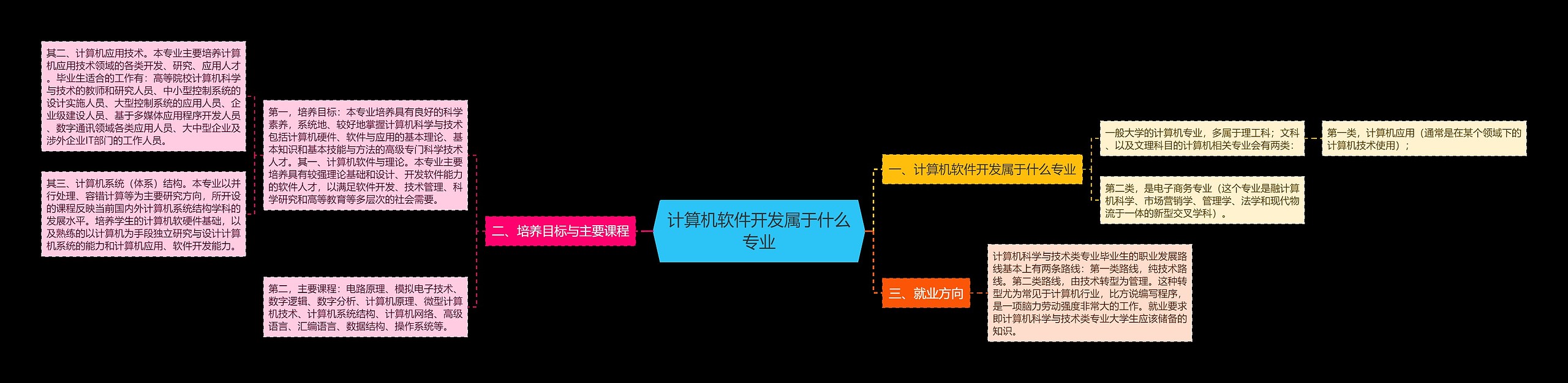 计算机软件开发属于什么专业