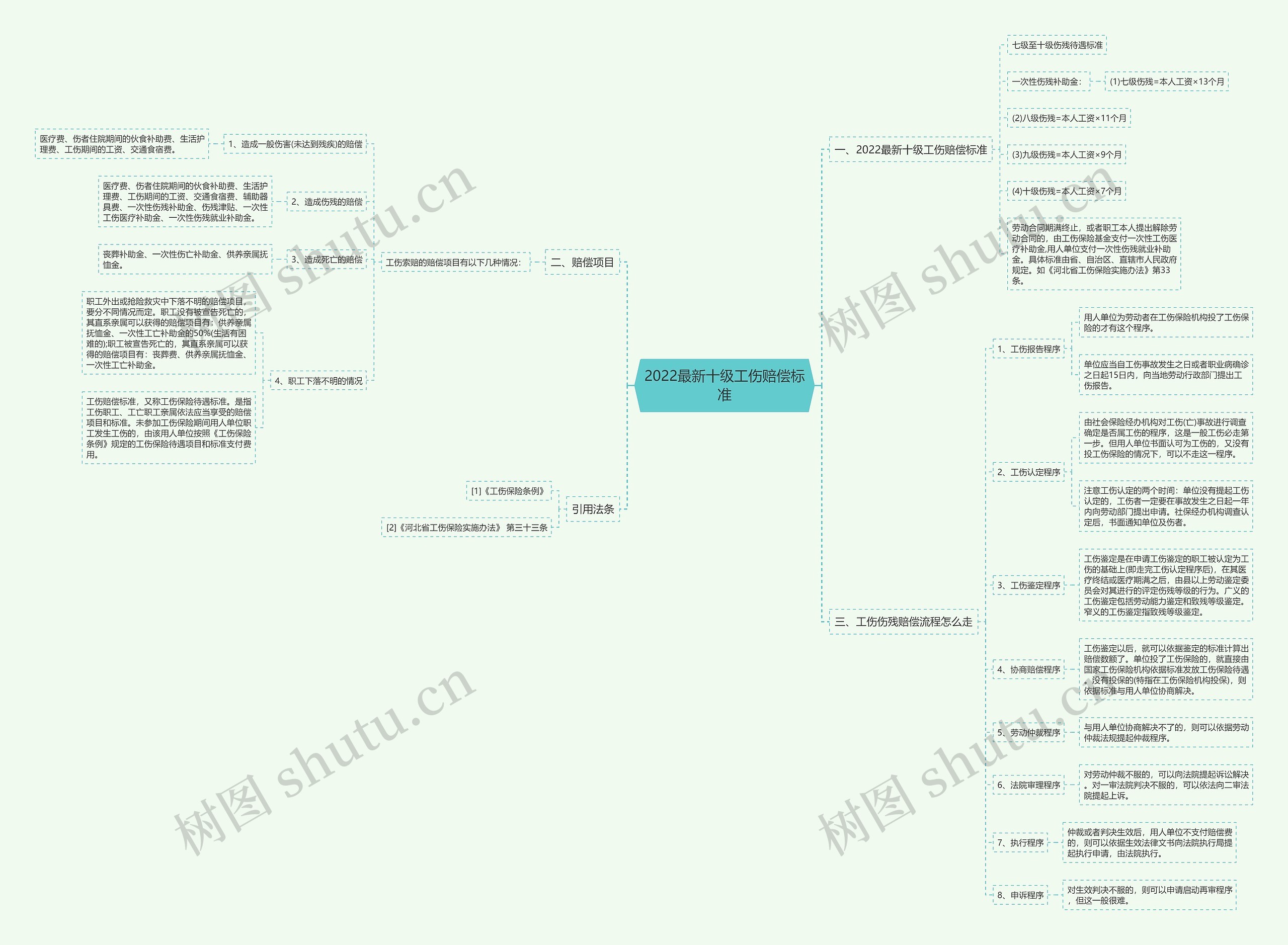 2022最新十级工伤赔偿标准 2022最新十级工伤赔偿标准