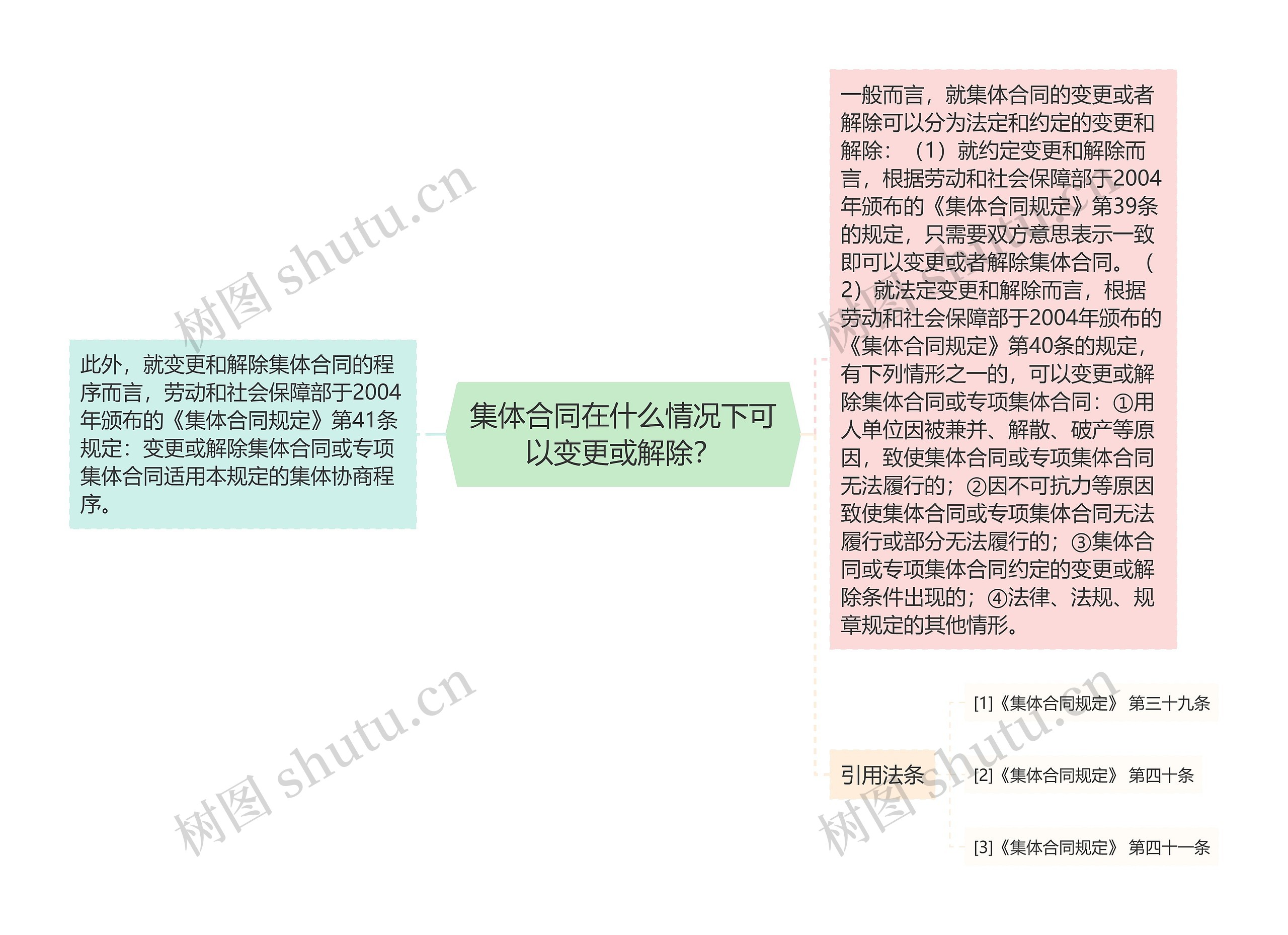 集体合同在什么情况下可以变更或解除？