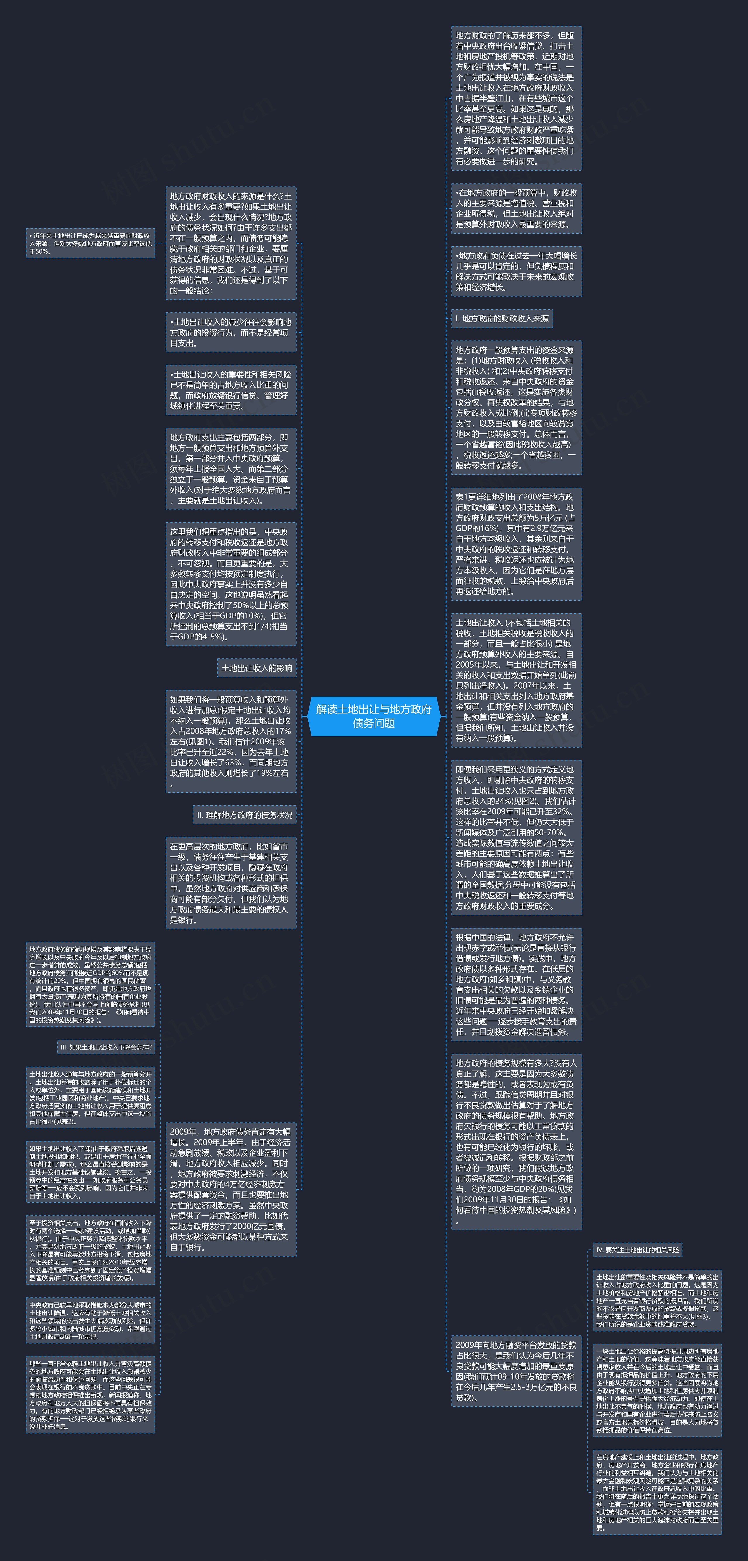解读土地出让与地方政府债务问题思维导图