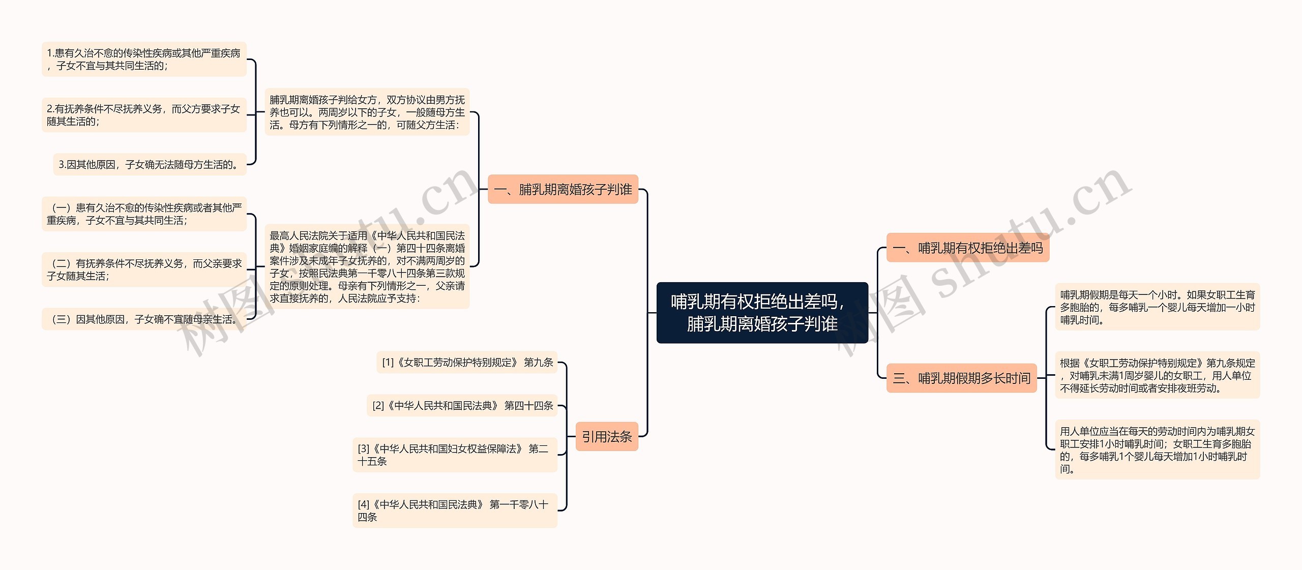 哺乳期有权拒绝出差吗，脯乳期离婚孩子判谁