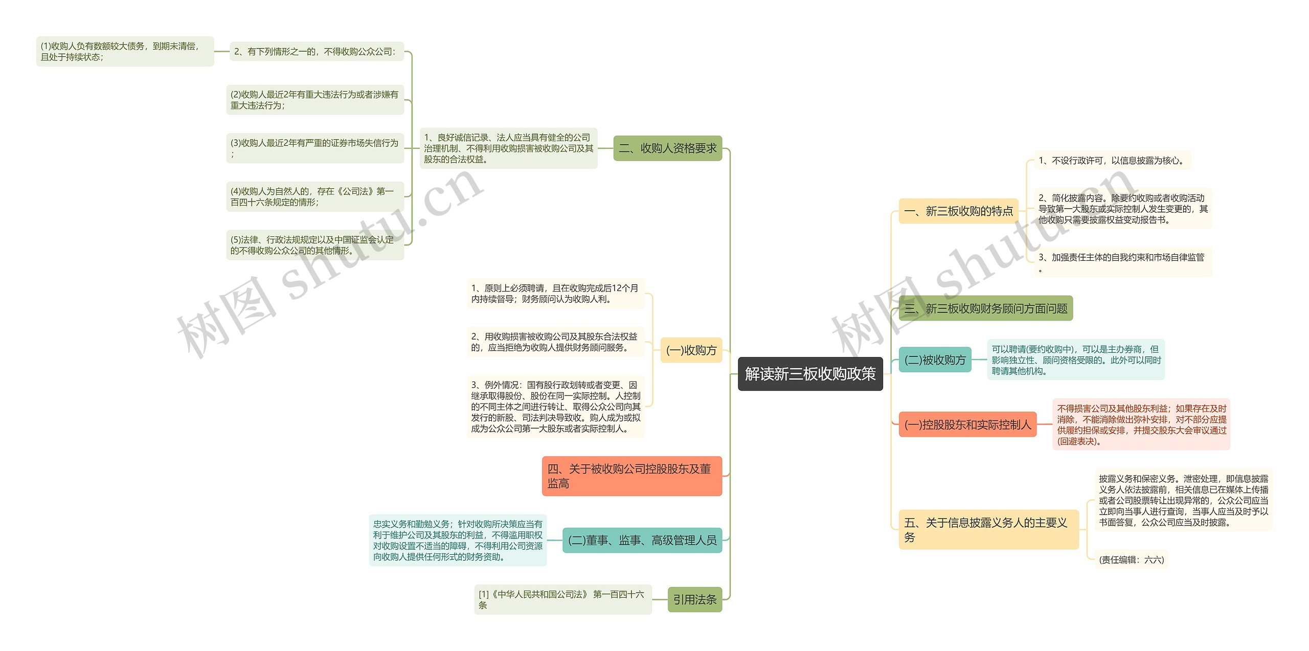 解读新三板收购政策思维导图