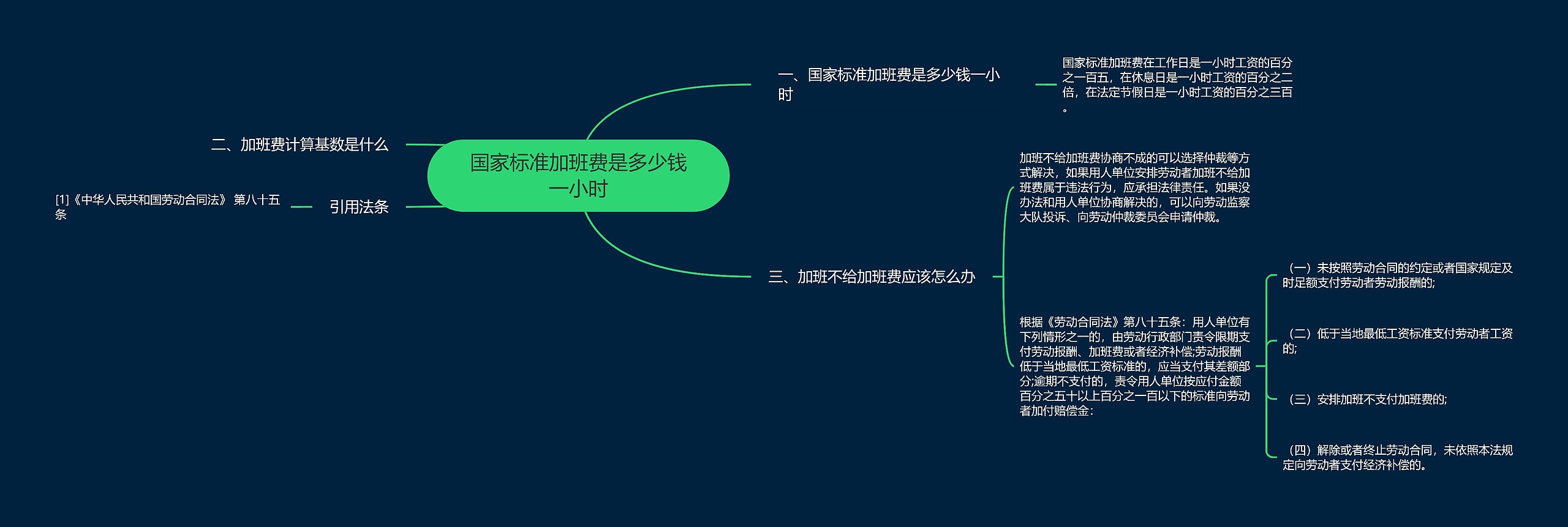 国家标准加班费是多少钱一小时思维导图