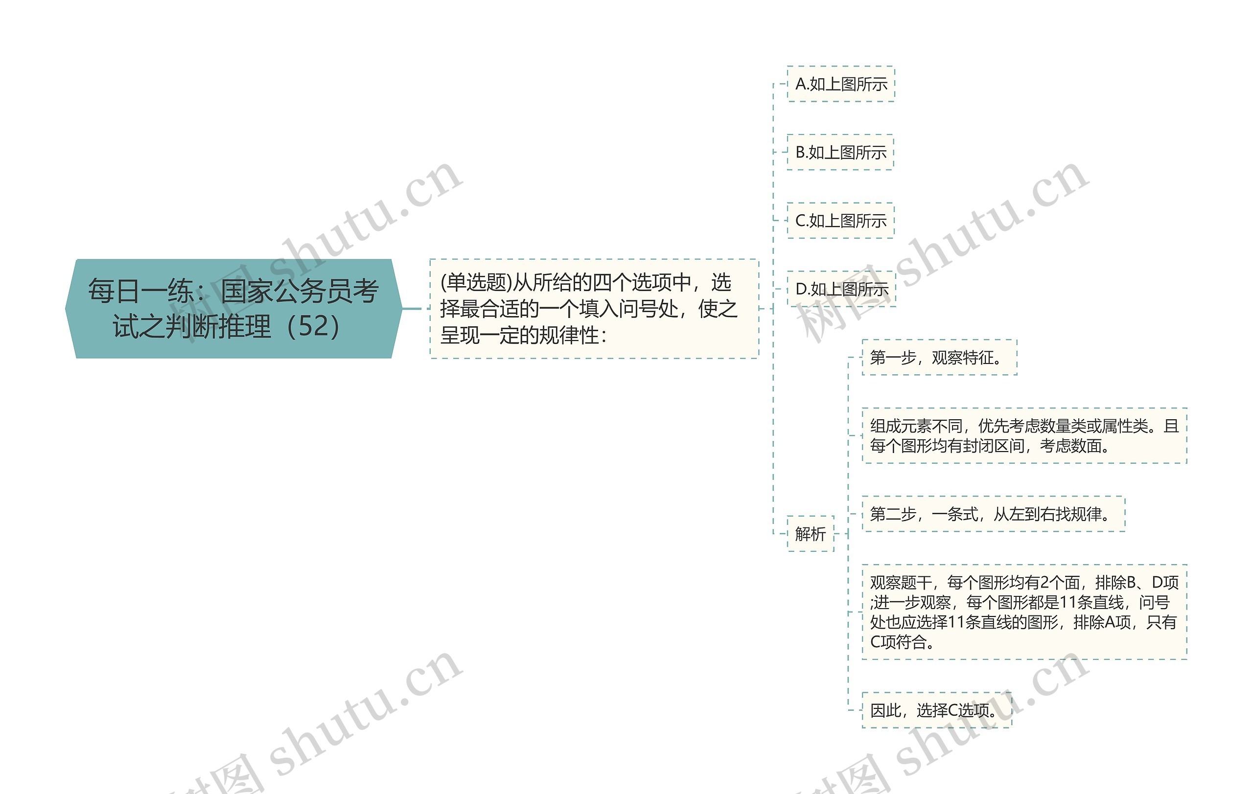 每日一练：国家公务员考试之判断推理（52）
