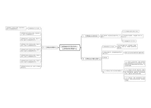 工资税前6000到手多少，工资税收标准是什么