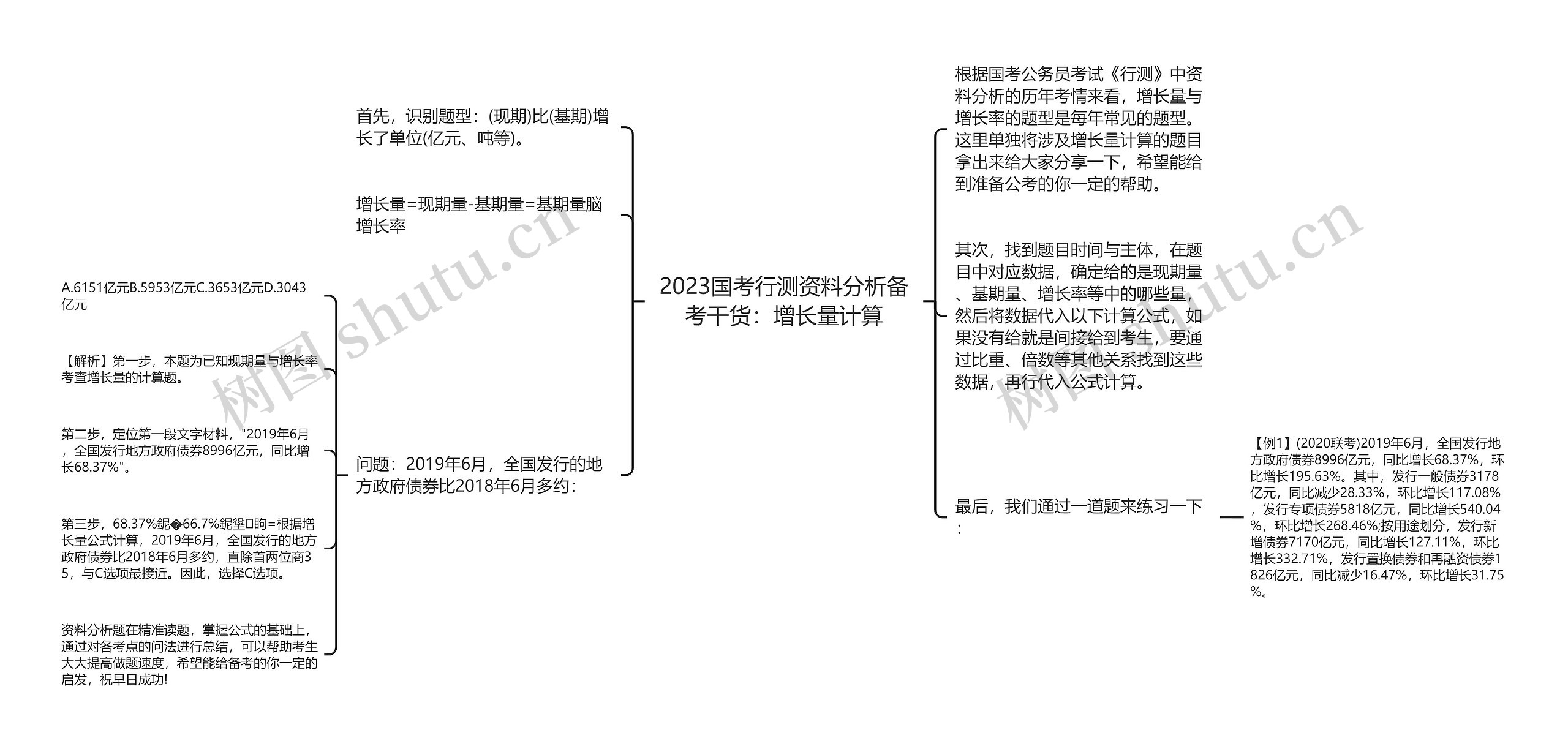 2023国考行测资料分析备考干货：增长量计算思维导图