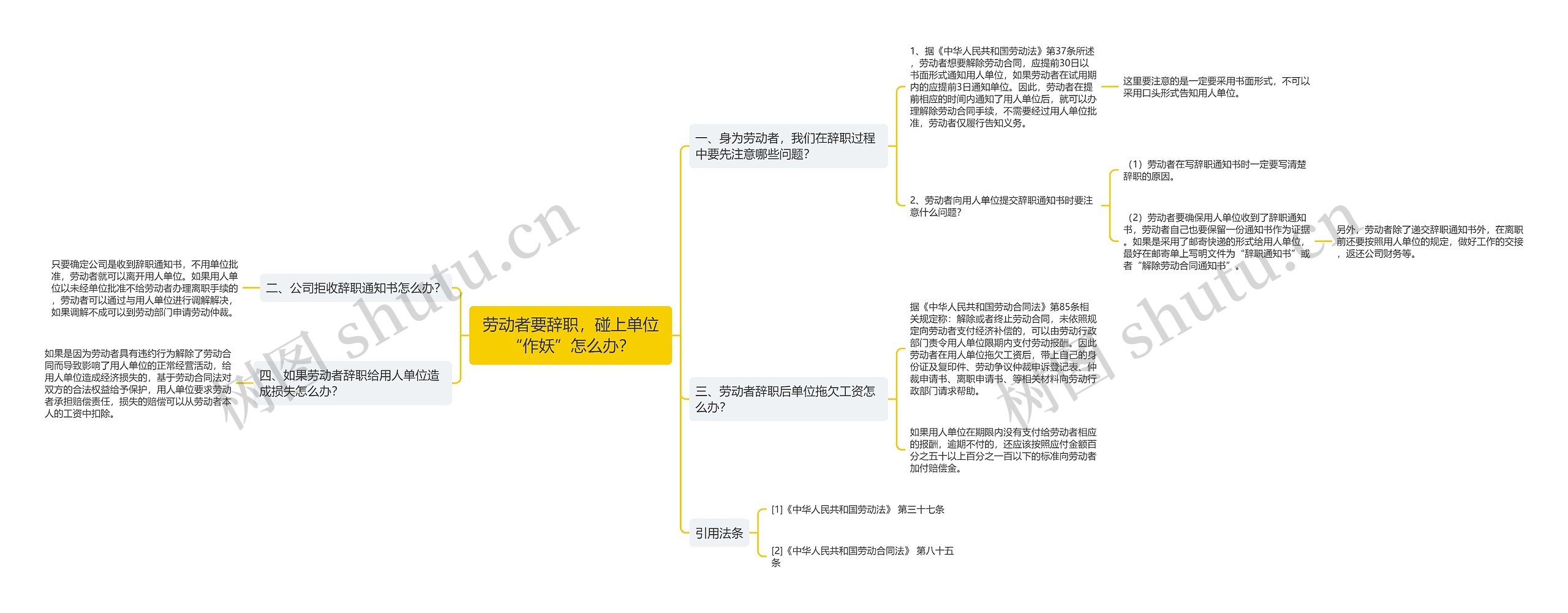 劳动者要辞职，碰上单位“作妖”怎么办？思维导图