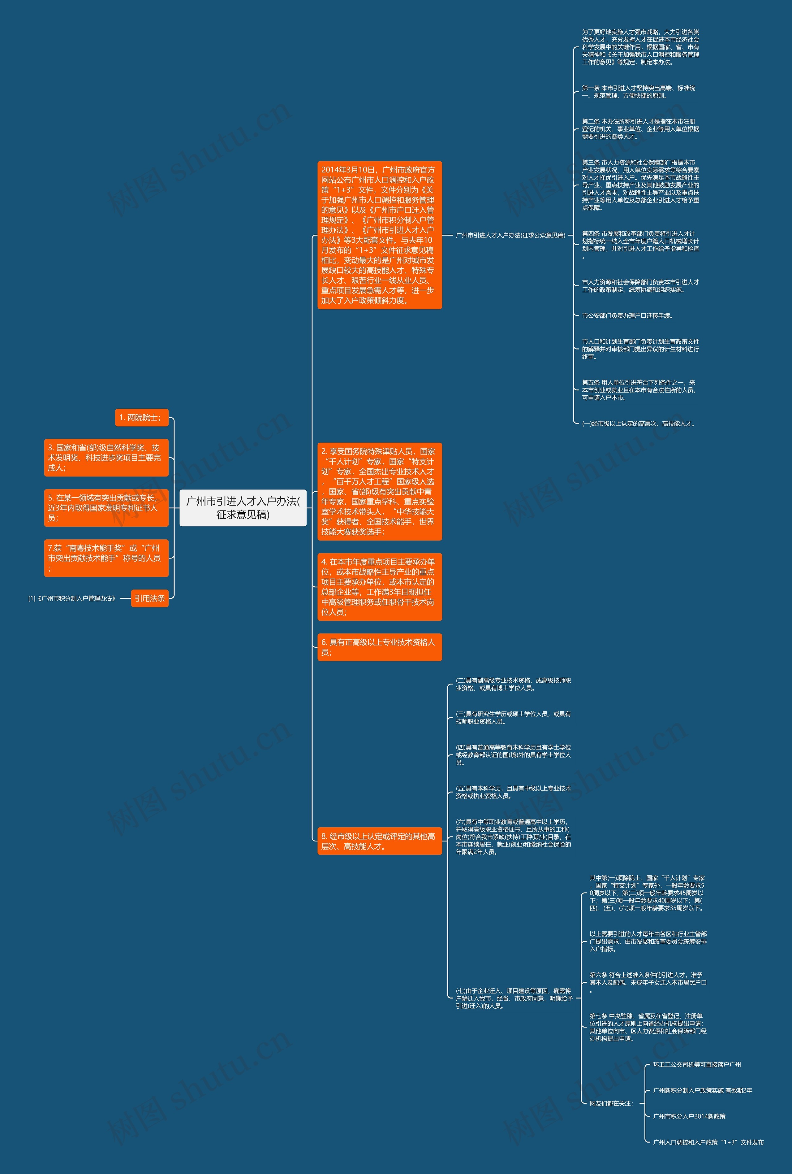 广州市引进人才入户办法(征求意见稿)思维导图