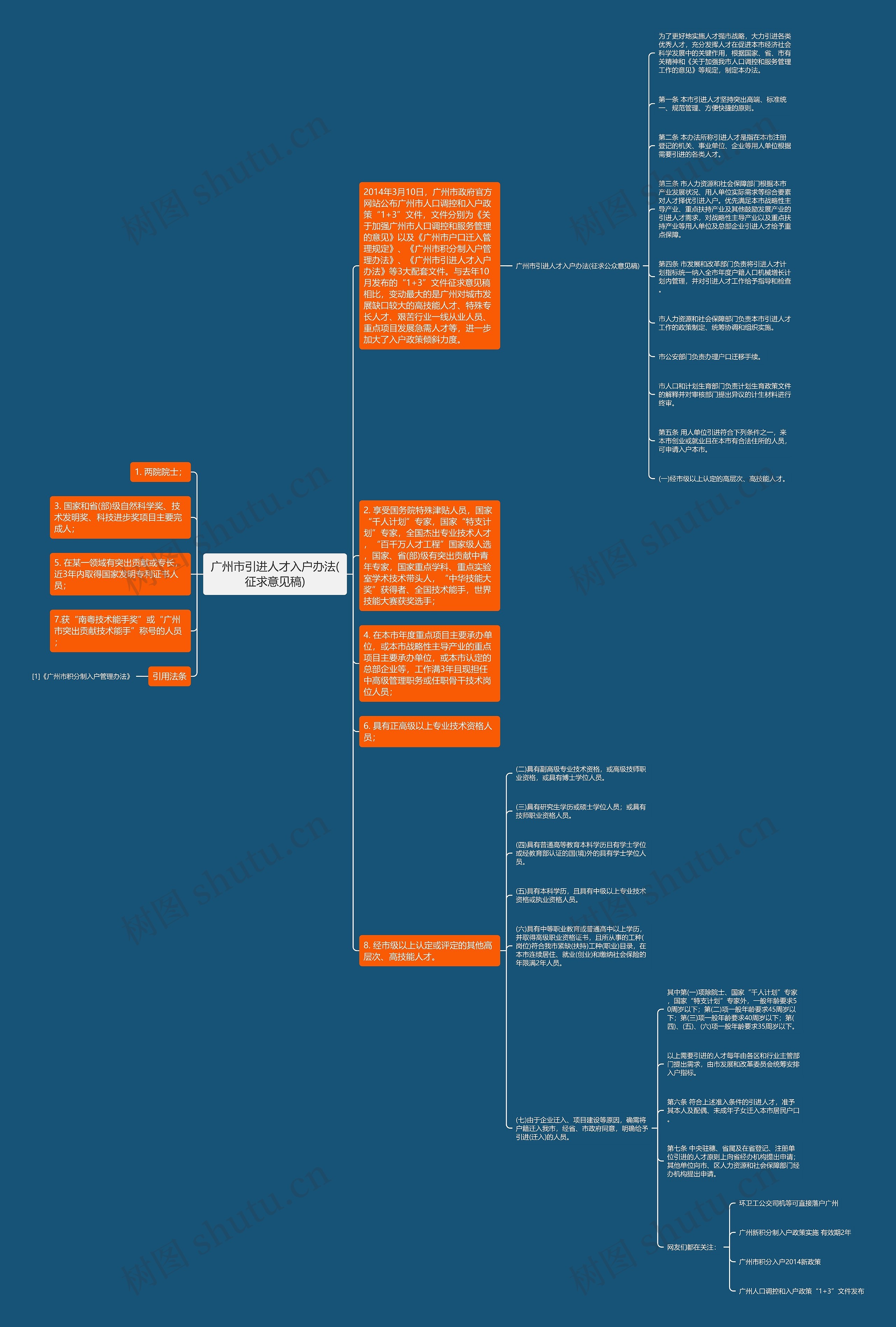 广州市引进人才入户办法(征求意见稿) 广州市引进人才入户办法(征求意见稿)