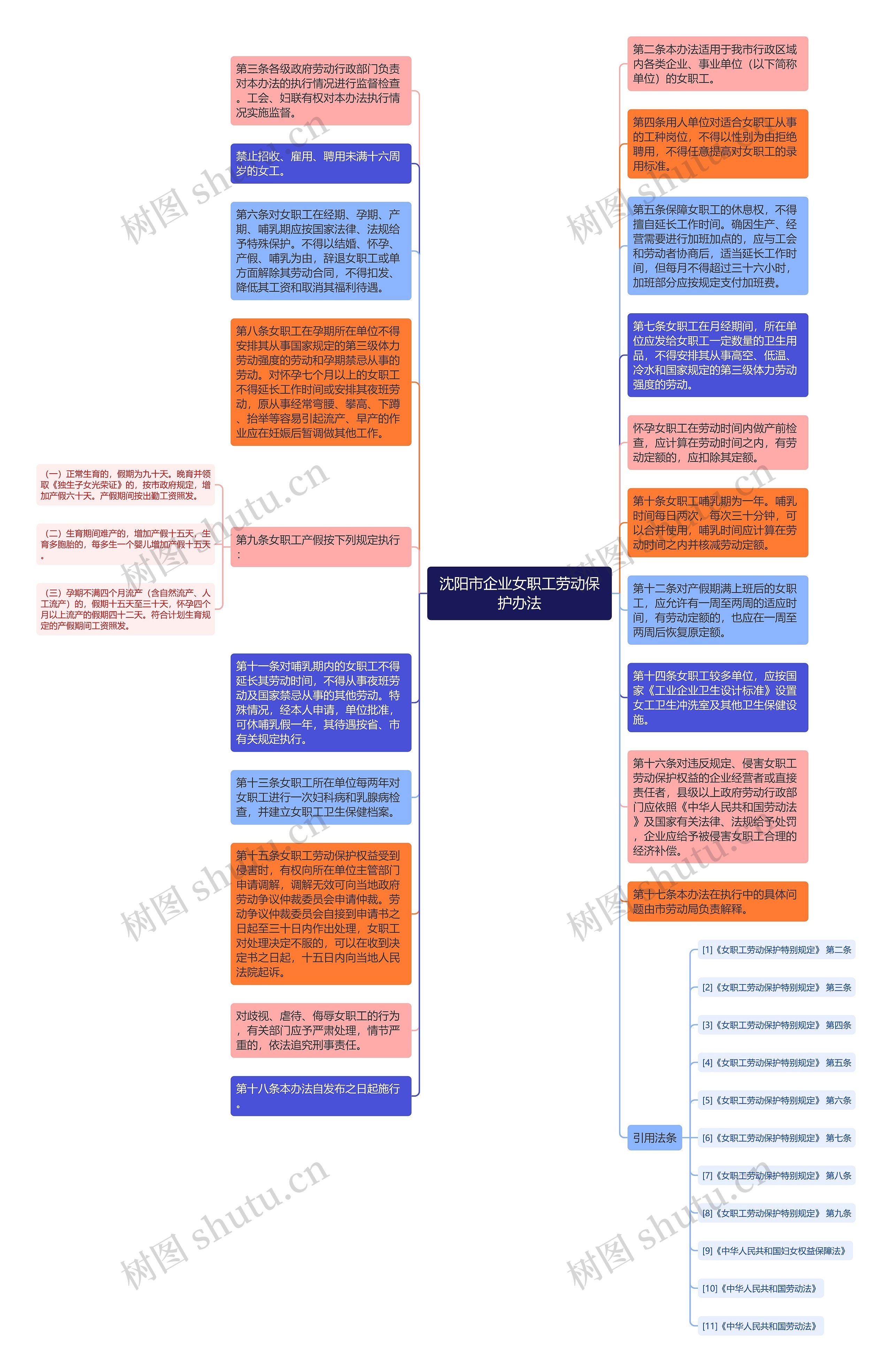 沈阳市企业女职工劳动保护办法